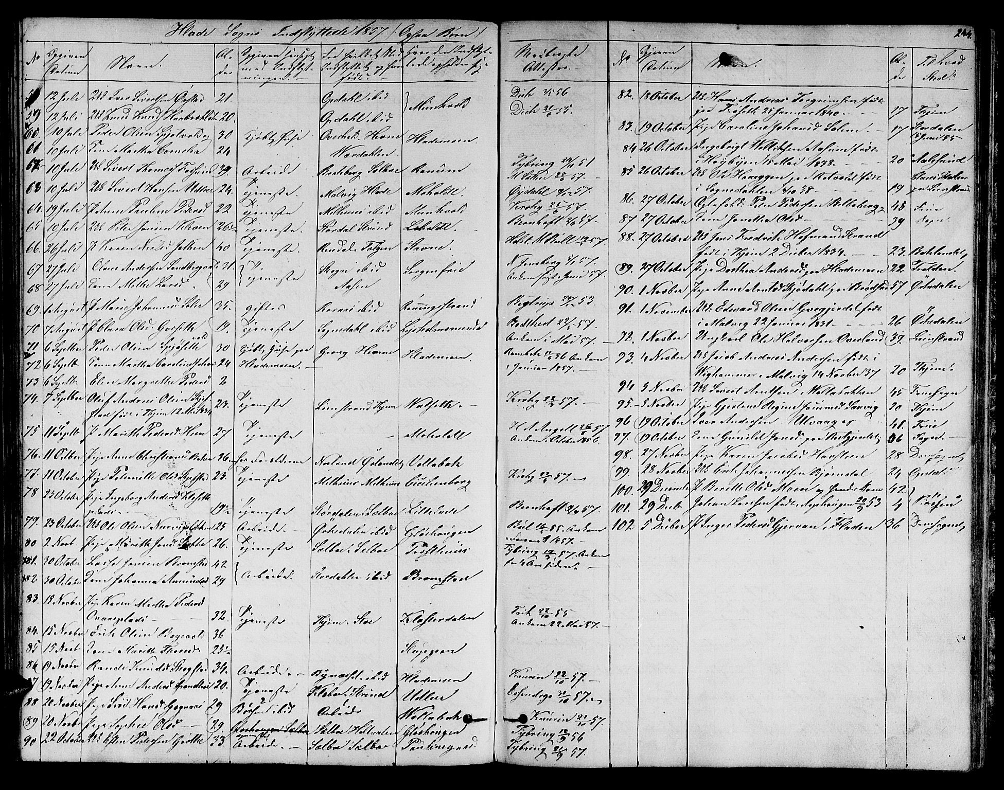Ministerialprotokoller, klokkerbøker og fødselsregistre - Sør-Trøndelag, SAT/A-1456/606/L0310: Parish register (copy) no. 606C06, 1850-1859, p. 244
