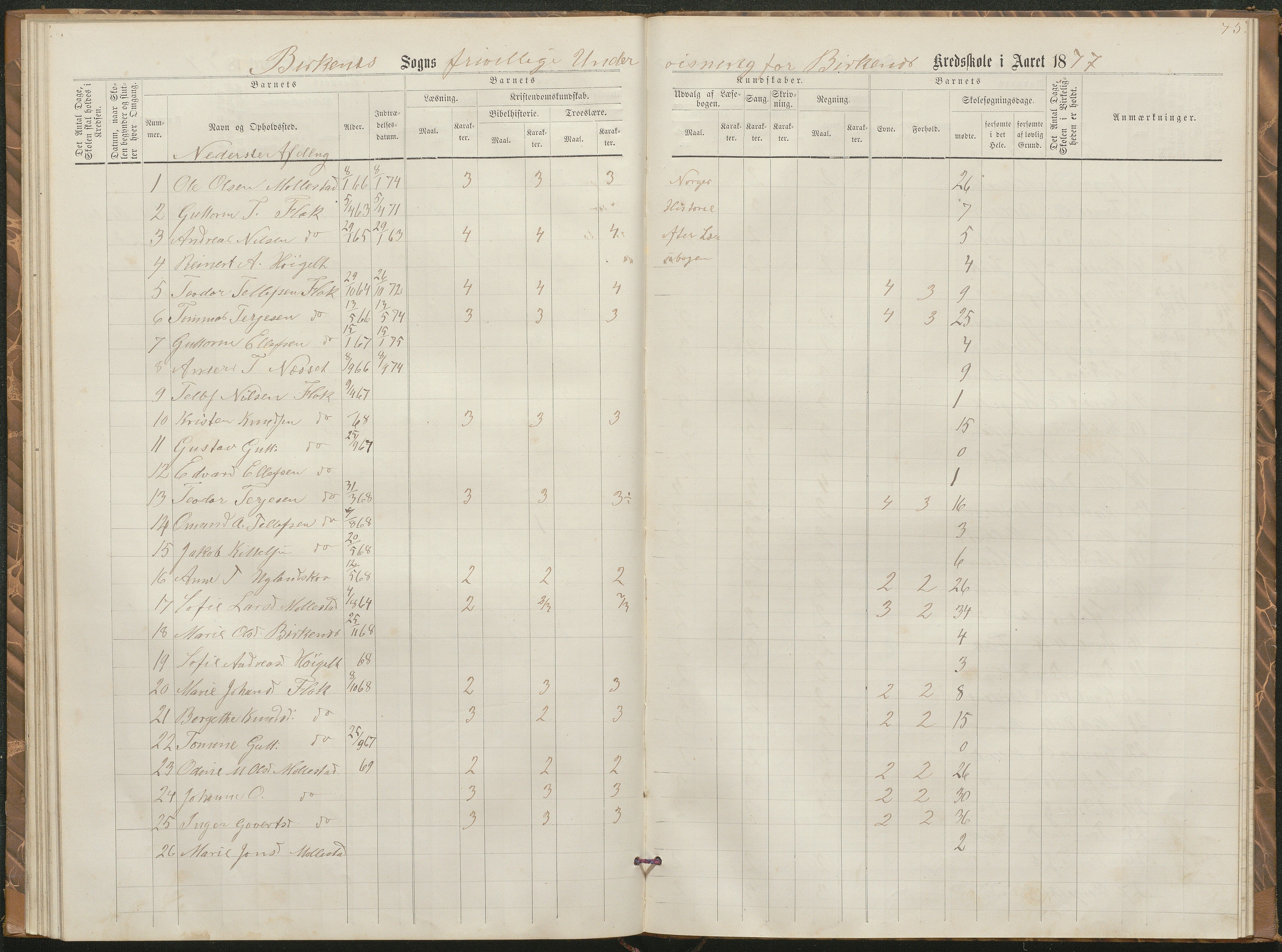 Birkenes kommune, Birkenes krets/Birkeland folkeskole frem til 1991, AAKS/KA0928-550a_91/F02/L0002: Skoleprotokoll, 1866-1878, p. 42