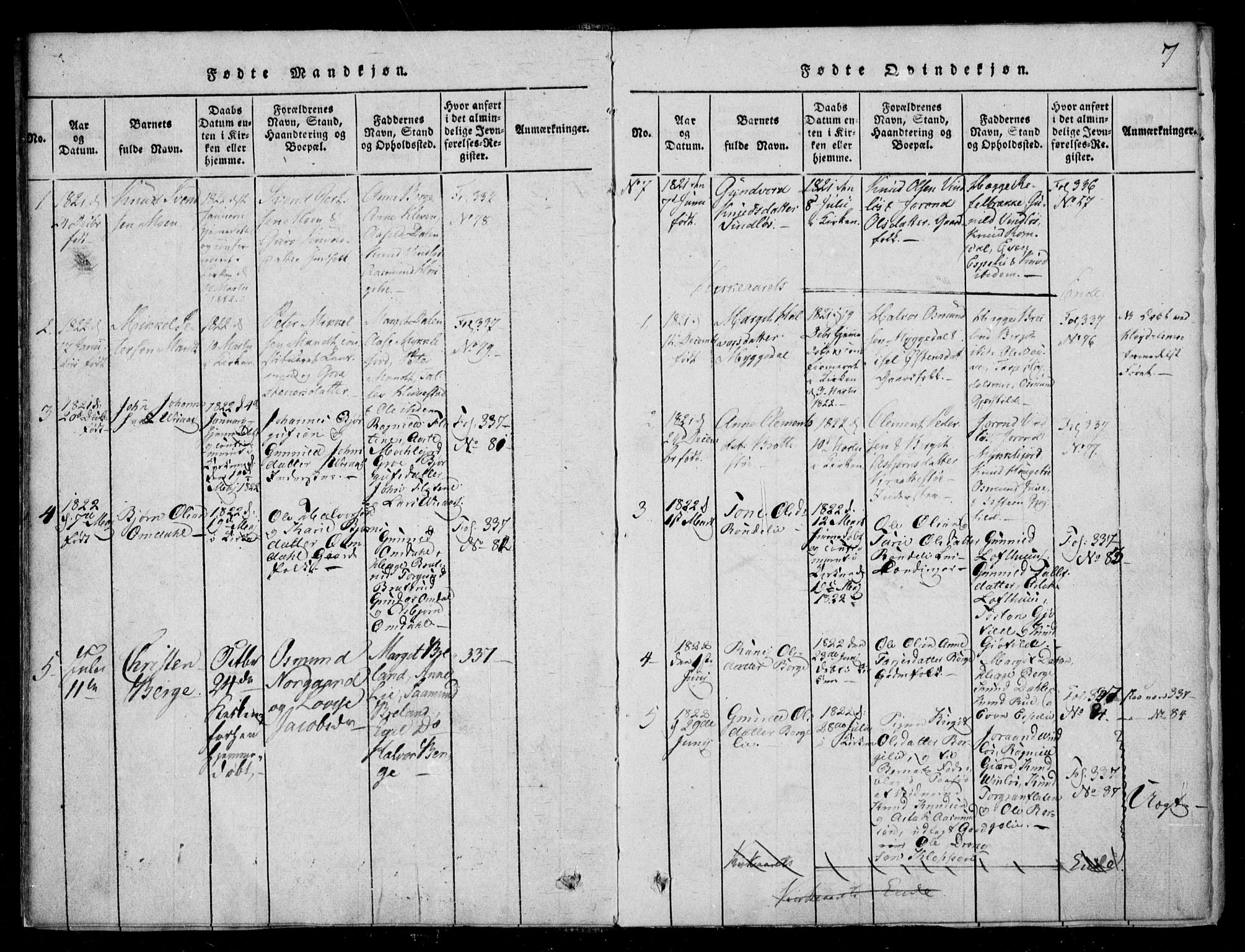 Lårdal kirkebøker, SAKO/A-284/F/Fb/L0001: Parish register (official) no. II 1, 1815-1860, p. 7