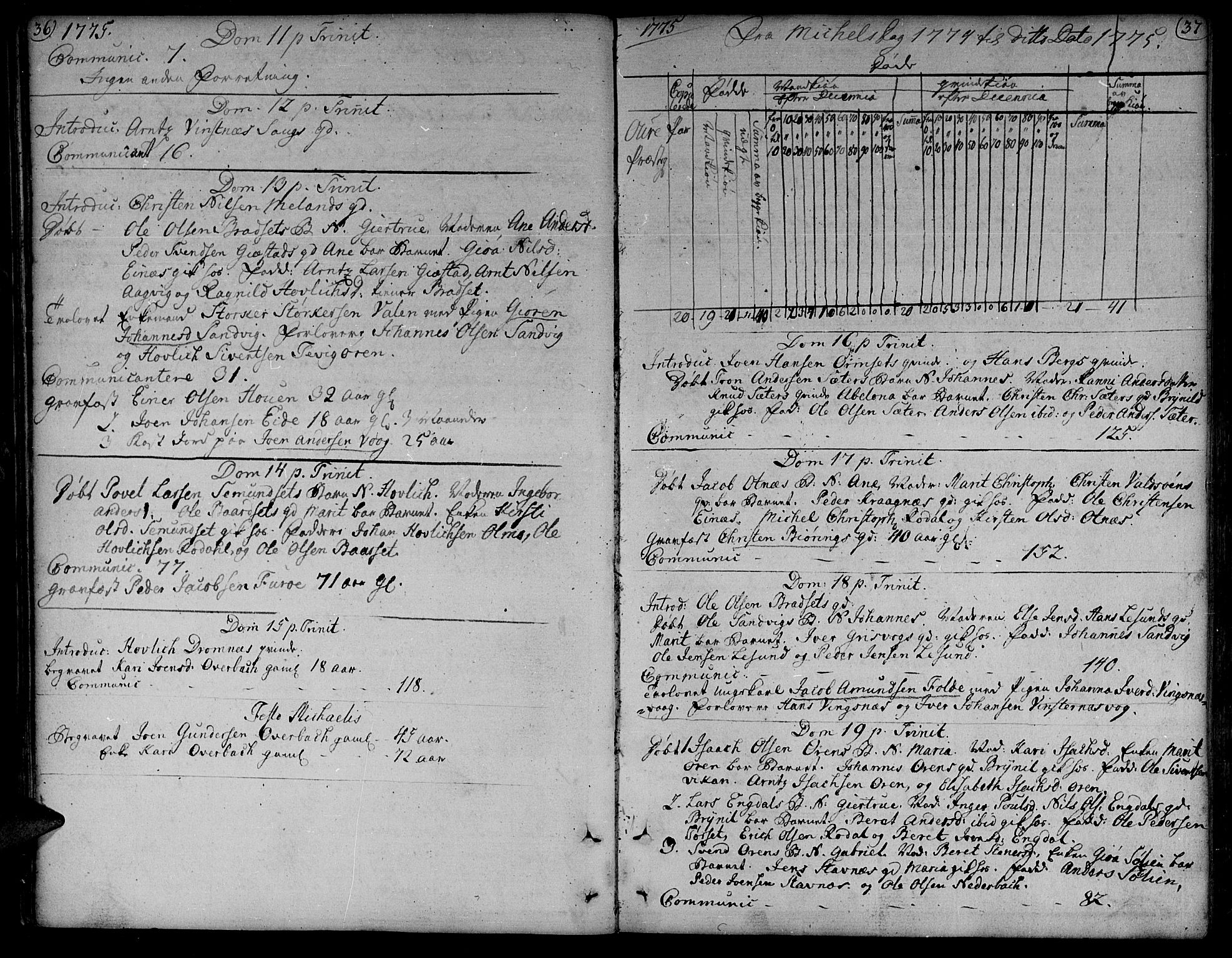 Ministerialprotokoller, klokkerbøker og fødselsregistre - Møre og Romsdal, AV/SAT-A-1454/578/L0902: Parish register (official) no. 578A01, 1772-1819, p. 36-37