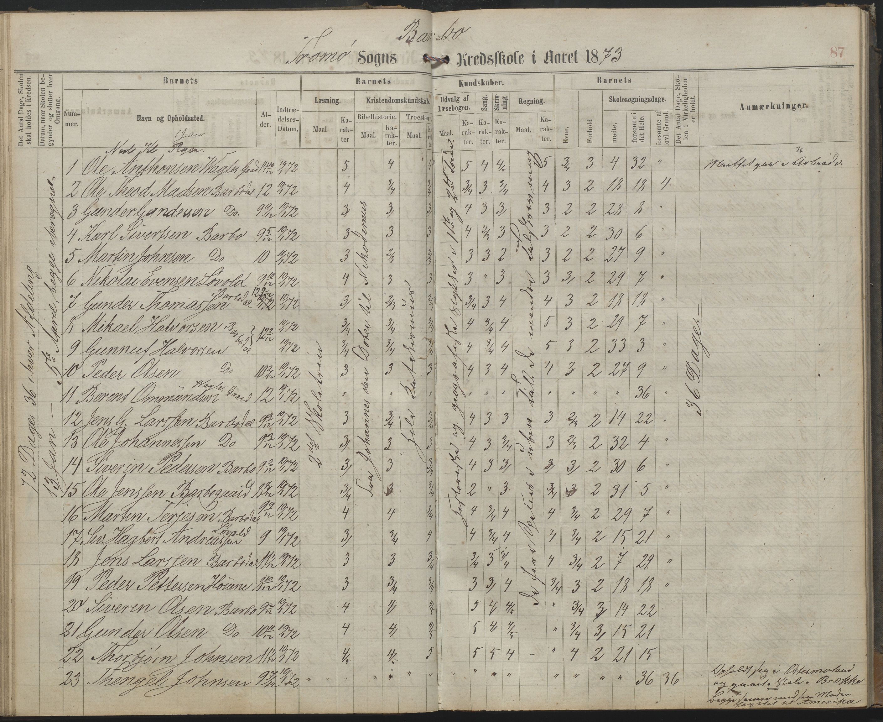 Arendal kommune, Katalog I, AAKS/KA0906-PK-I/07/L0159: Skoleprotokoll for øverste klasse, 1863-1885, p. 87