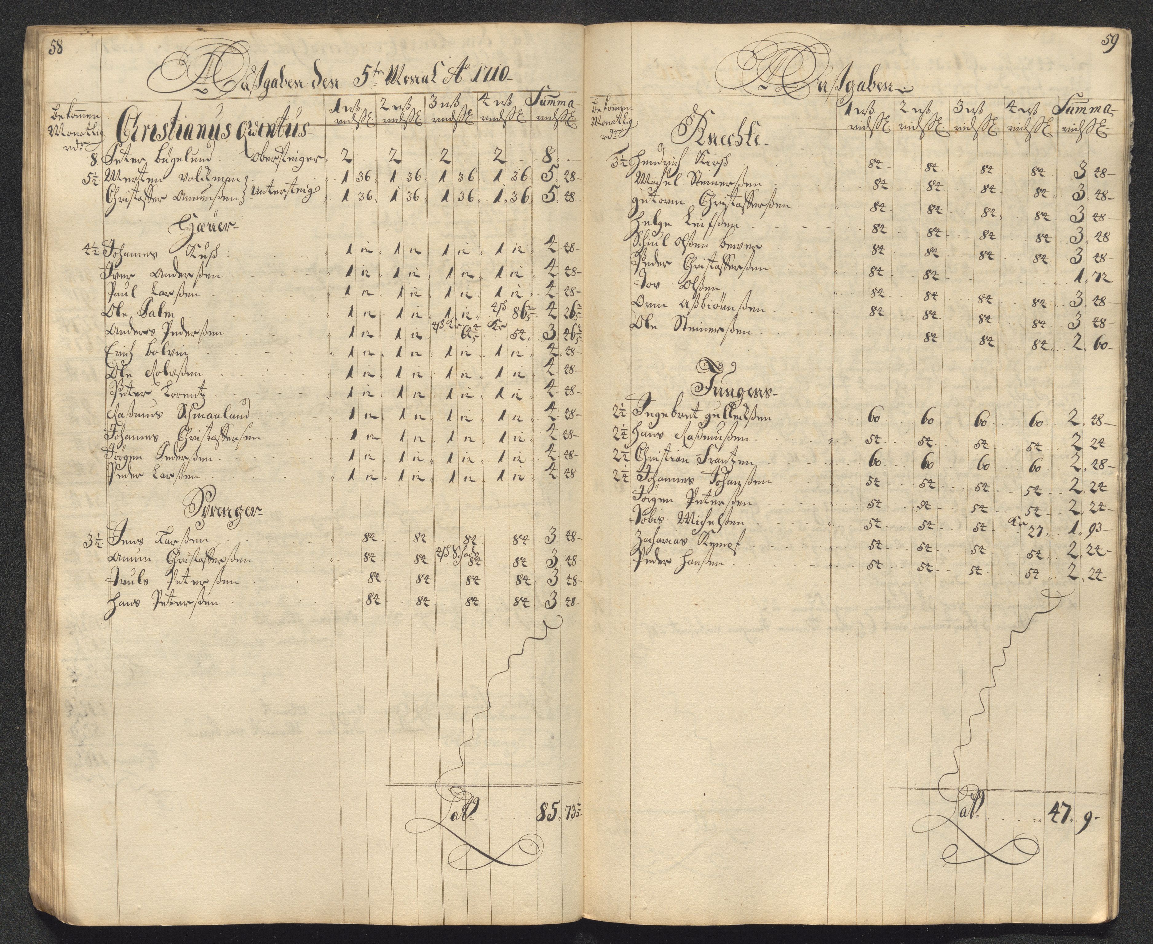 Kongsberg Sølvverk 1623-1816, AV/SAKO-EA-3135/001/D/Dc/Dcd/L0099: Utgiftsregnskap for gruver m.m., 1710, p. 220