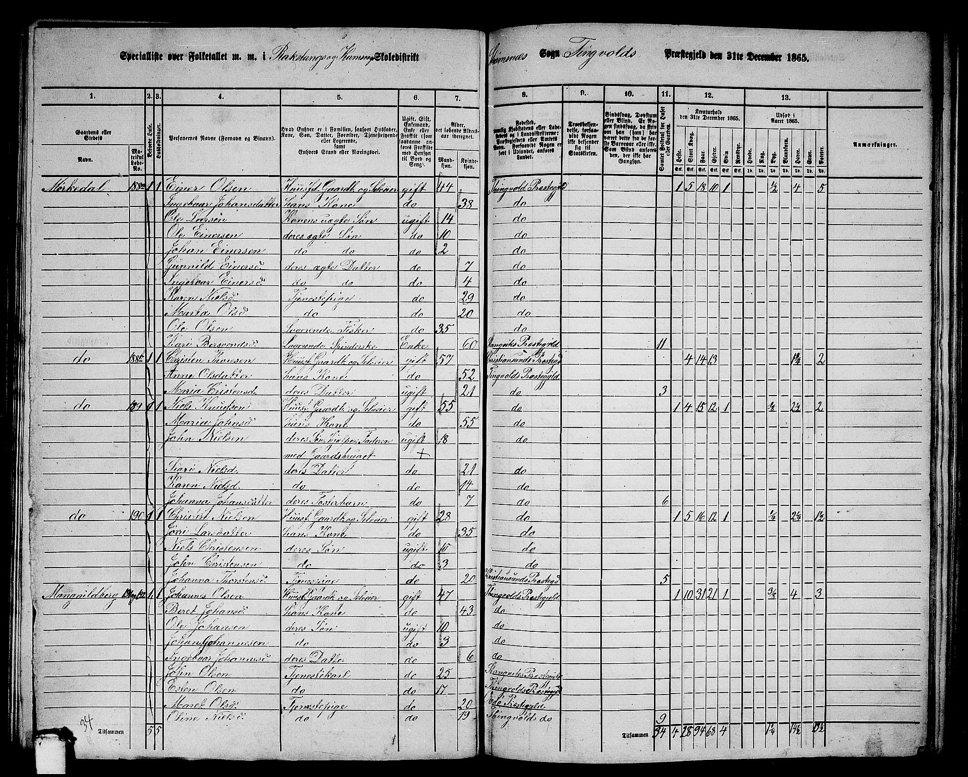 RA, 1865 census for Tingvoll, 1865, p. 147