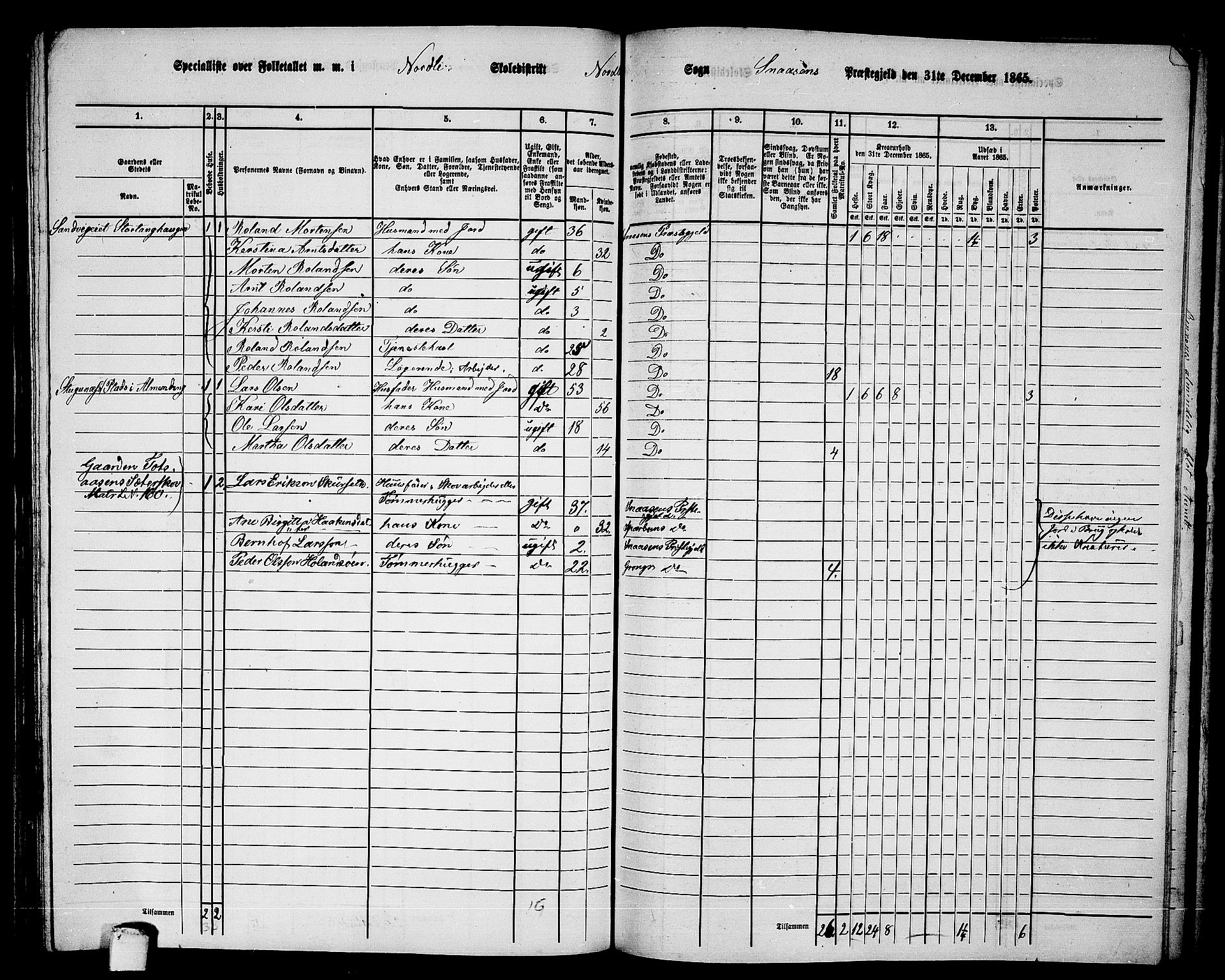 RA, 1865 census for Snåsa, 1865, p. 115