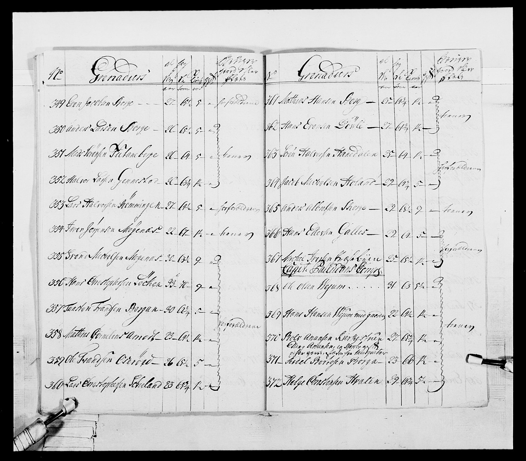 Generalitets- og kommissariatskollegiet, Det kongelige norske kommissariatskollegium, AV/RA-EA-5420/E/Eh/L0054: 2. Smålenske nasjonale infanteriregiment, 1769-1776, p. 52