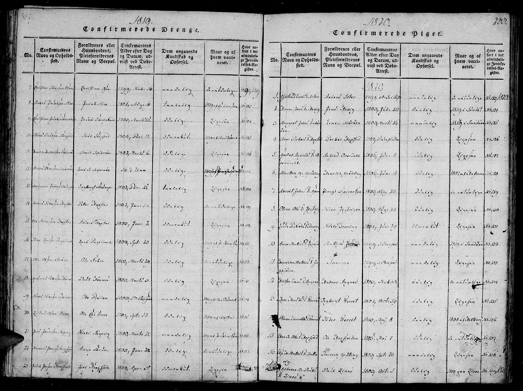 Ministerialprotokoller, klokkerbøker og fødselsregistre - Sør-Trøndelag, AV/SAT-A-1456/657/L0702: Parish register (official) no. 657A03, 1818-1831, p. 233