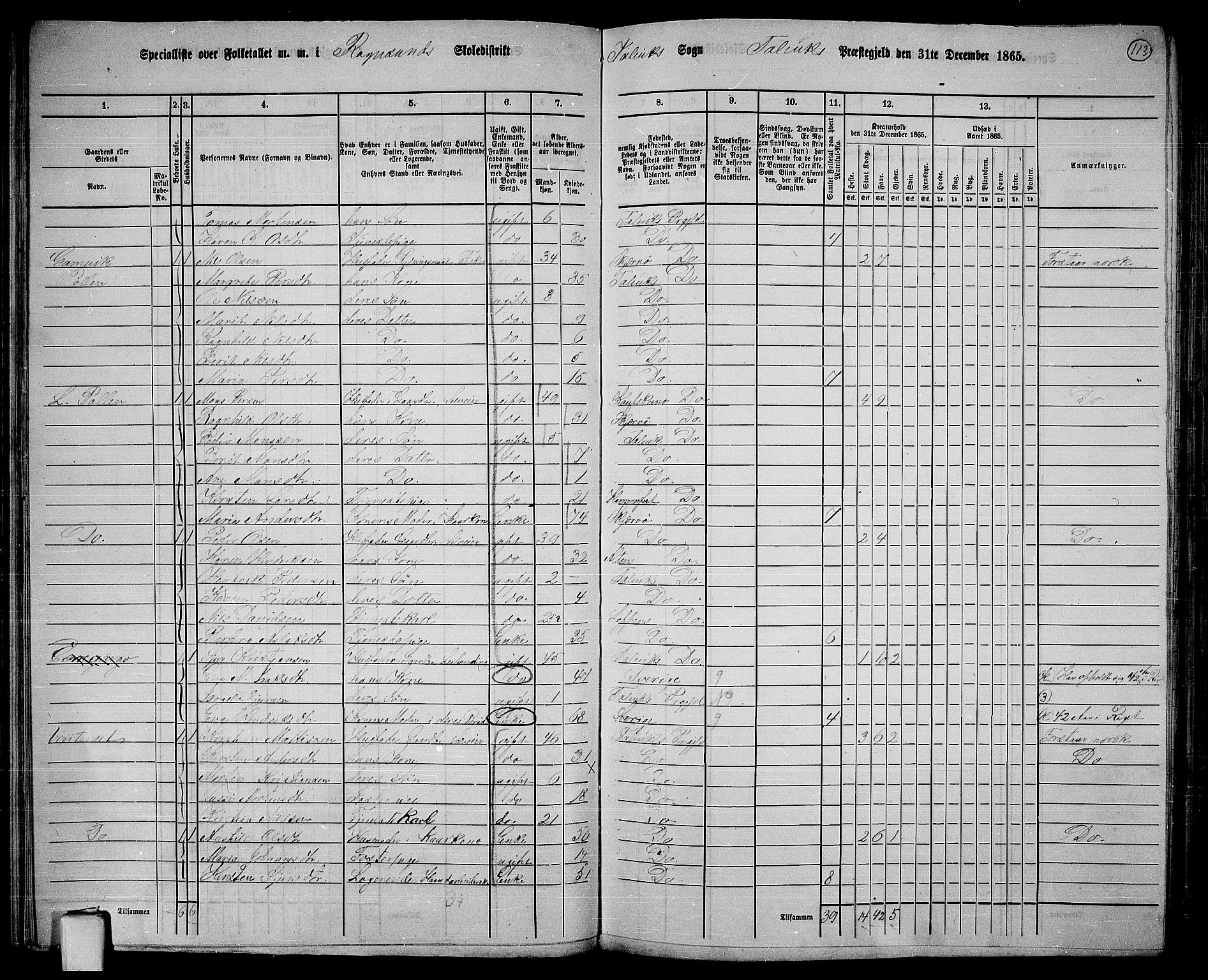 RA, 1865 census for Talvik, 1865, p. 34