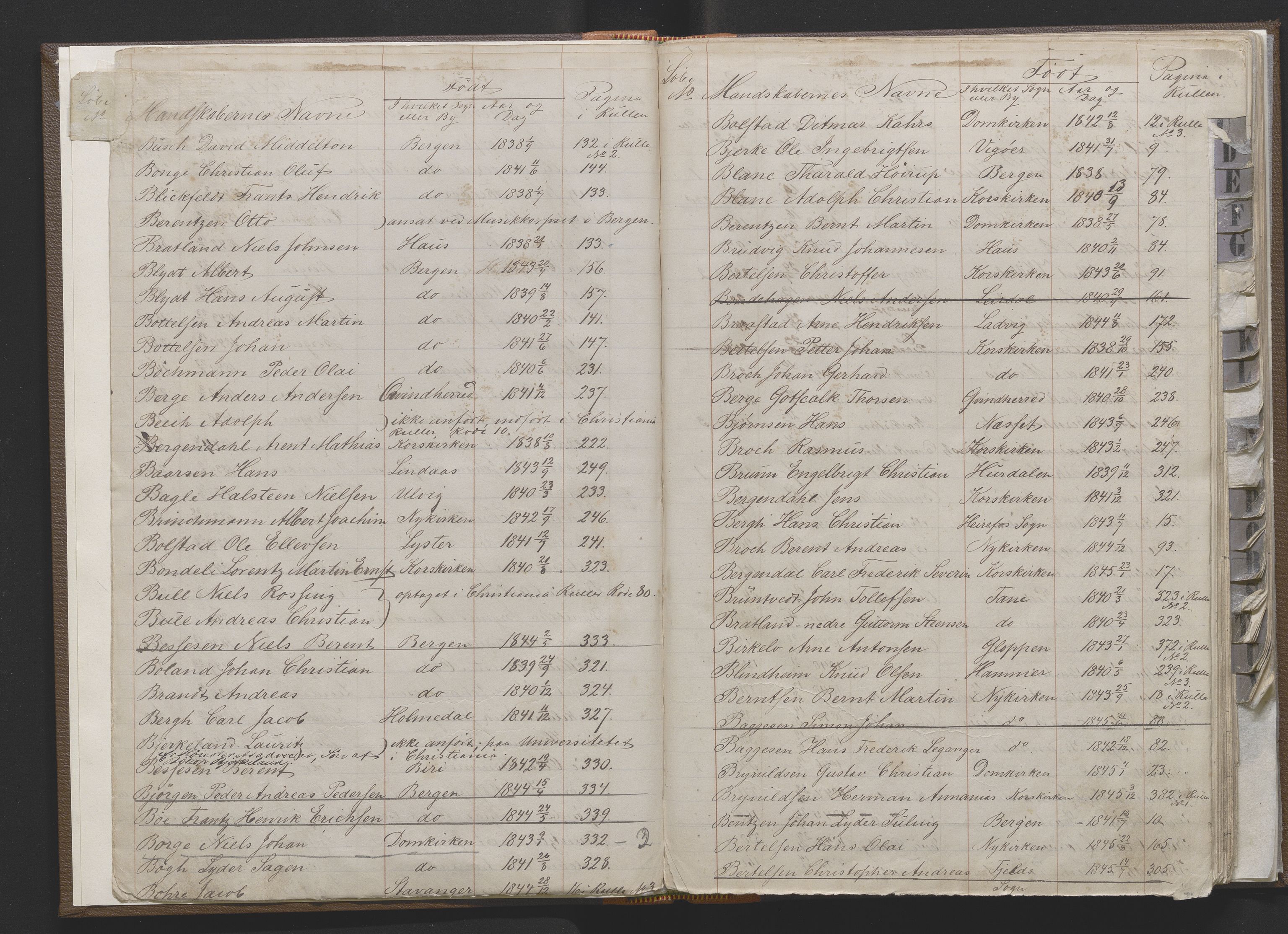 Bergens Krigskommisariat, AV/SAB-A-5103/H/Hj/Hjd/L0001: Register til Mannskapsrulle/militær loddtrekningsliste for Bergen (før nr 279), 1859-1877