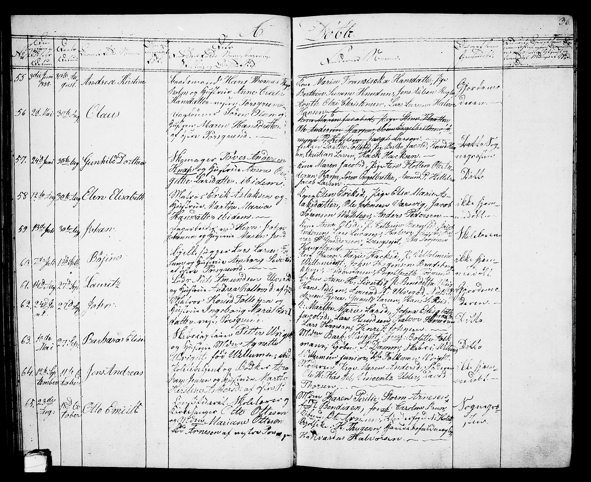 Porsgrunn kirkebøker , SAKO/A-104/G/Gb/L0002: Parish register (copy) no. II 2, 1828-1841, p. 36