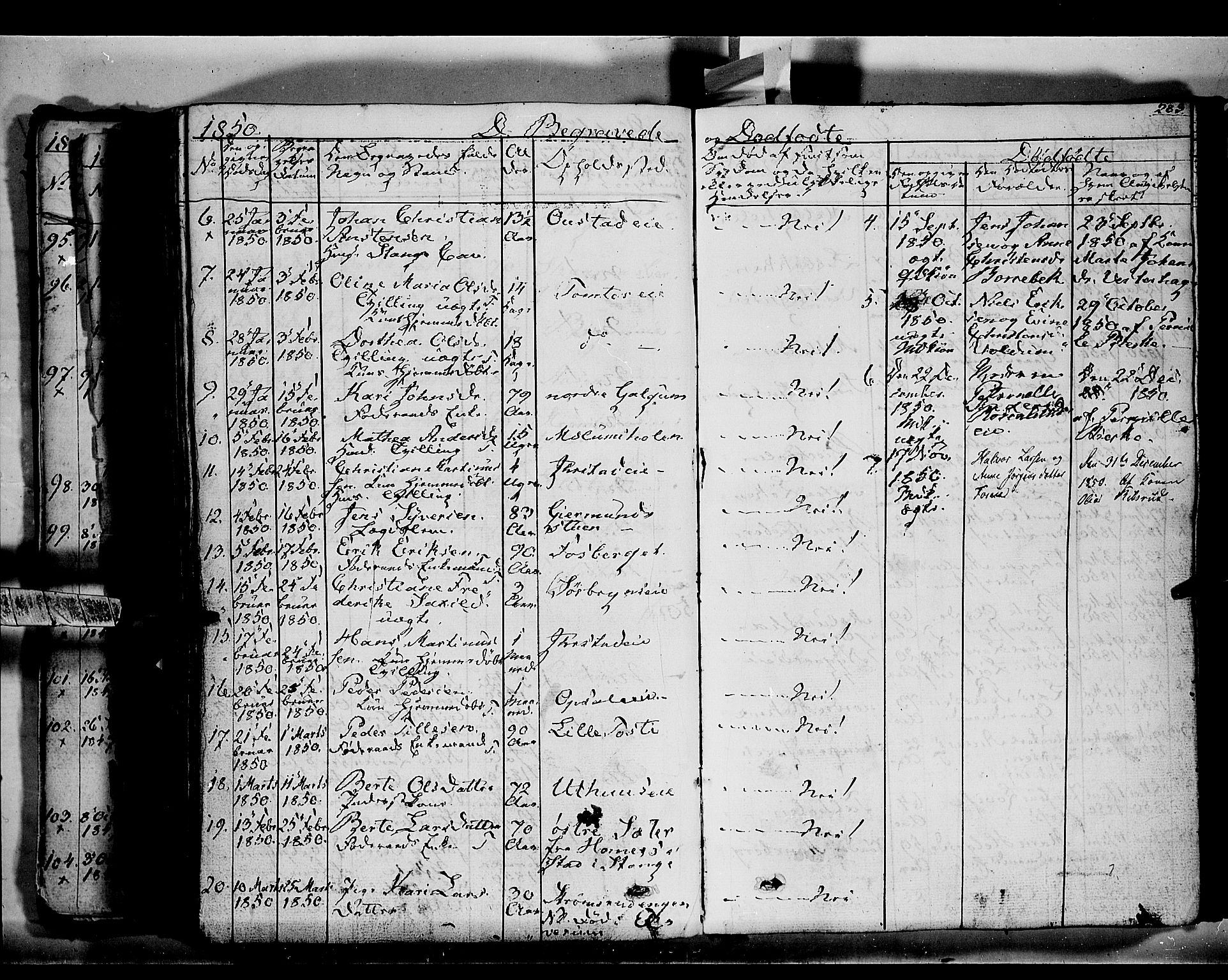 Romedal prestekontor, AV/SAH-PREST-004/K/L0004: Parish register (official) no. 4, 1847-1861, p. 283