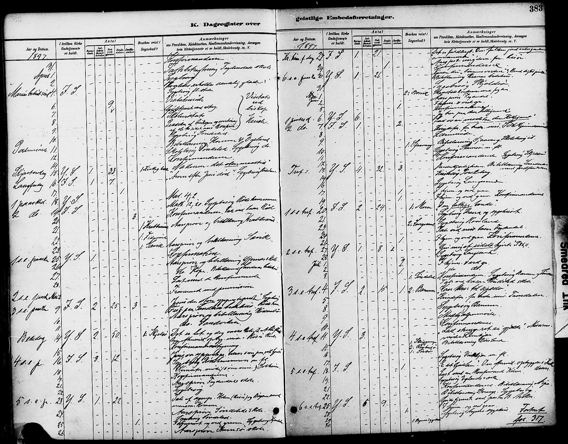 Søndeled sokneprestkontor, AV/SAK-1111-0038/F/Fa/L0005: Parish register (official) no. A 5, 1889-1899, p. 383