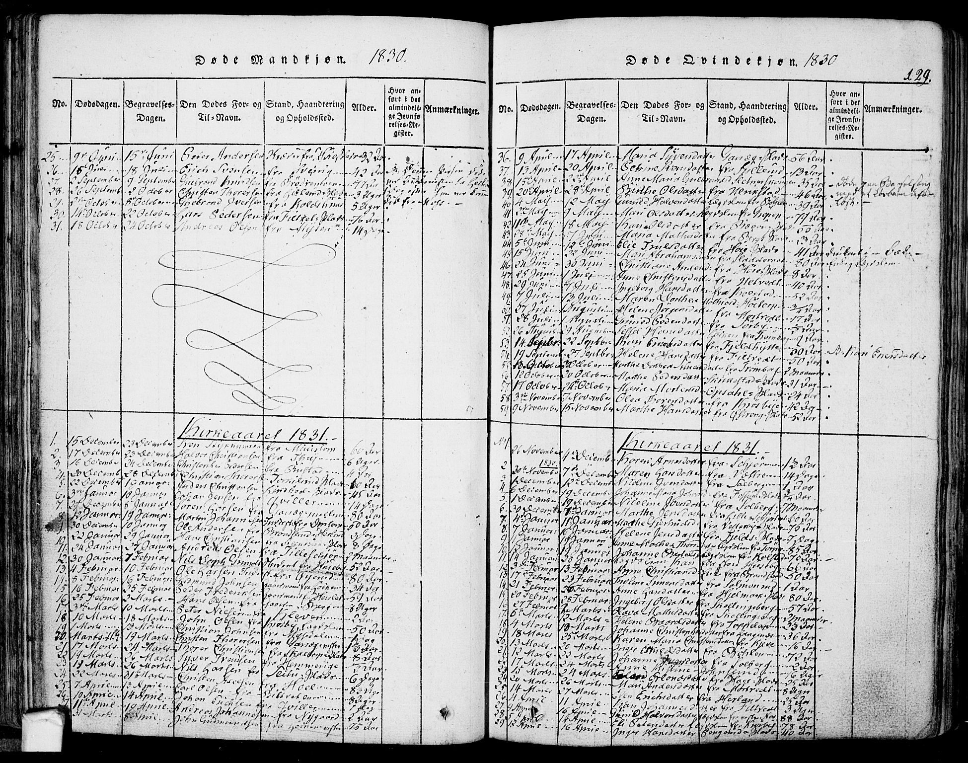 Eidsberg prestekontor Kirkebøker, SAO/A-10905/F/Fa/L0007: Parish register (official) no. I 7, 1814-1832, p. 129