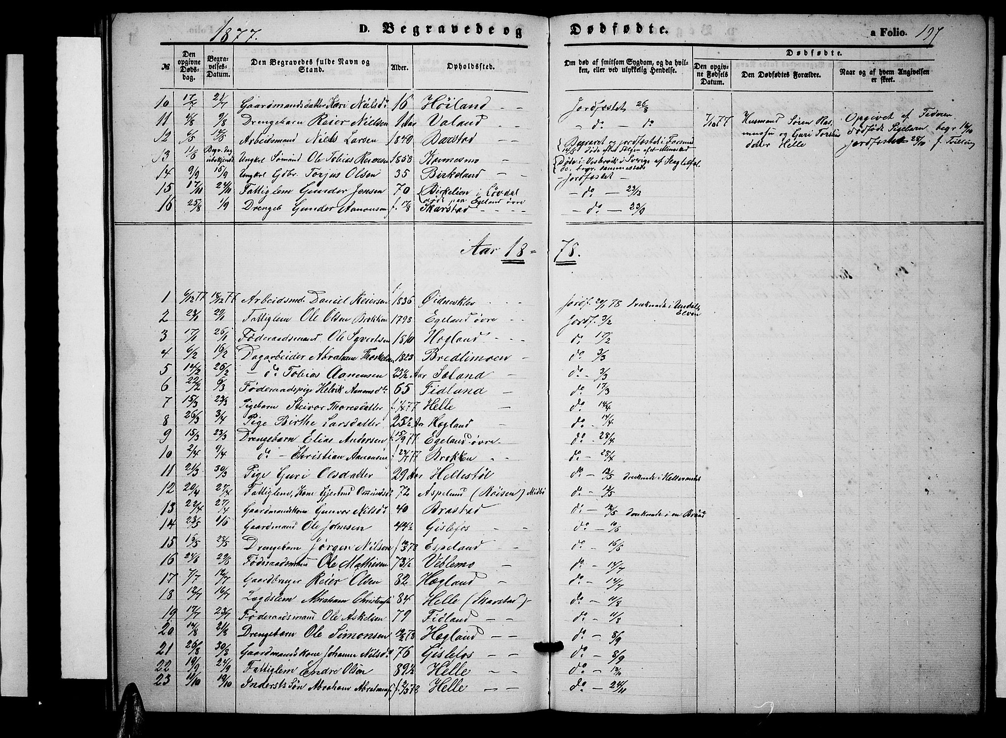 Nord-Audnedal sokneprestkontor, AV/SAK-1111-0032/F/Fb/Fba/L0002: Parish register (copy) no. B 2, 1856-1882, p. 197