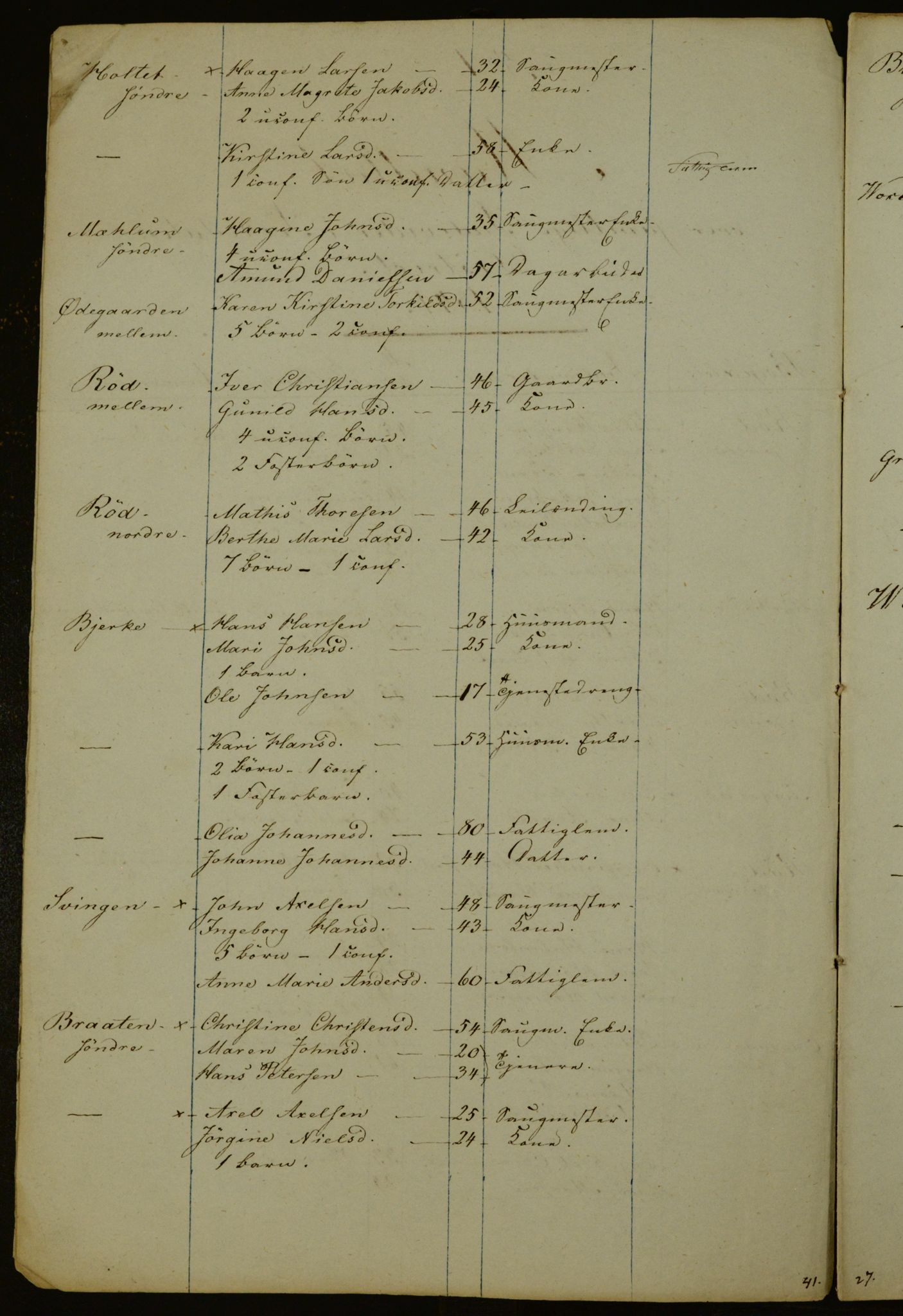 OBA, Census for Aker 1841, 1841