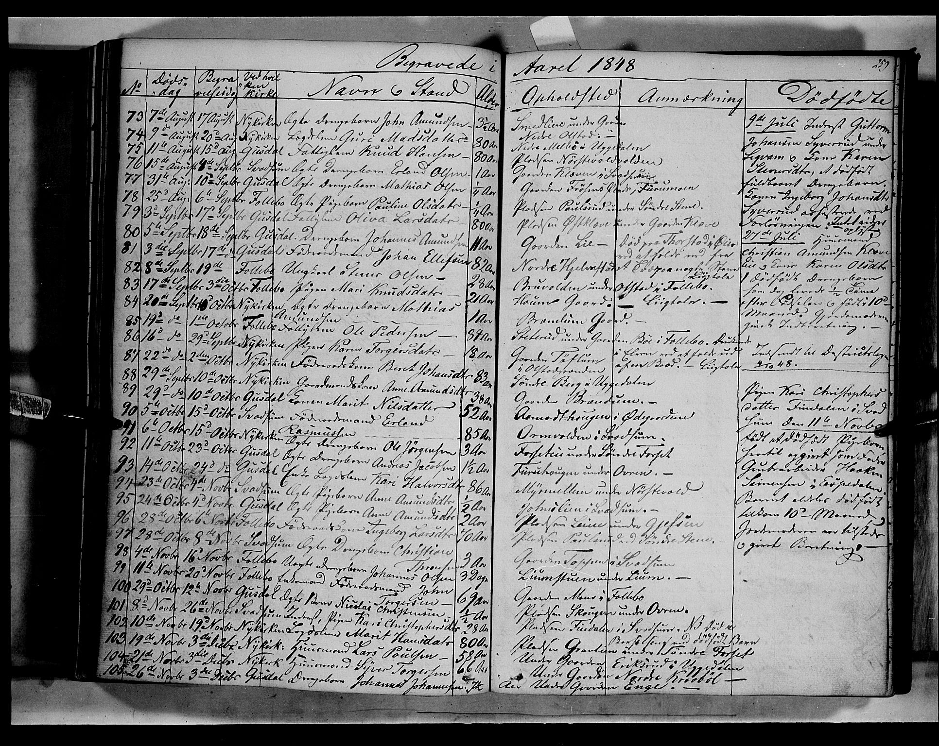 Gausdal prestekontor, AV/SAH-PREST-090/H/Ha/Haa/L0007: Parish register (official) no. 7, 1840-1850, p. 259