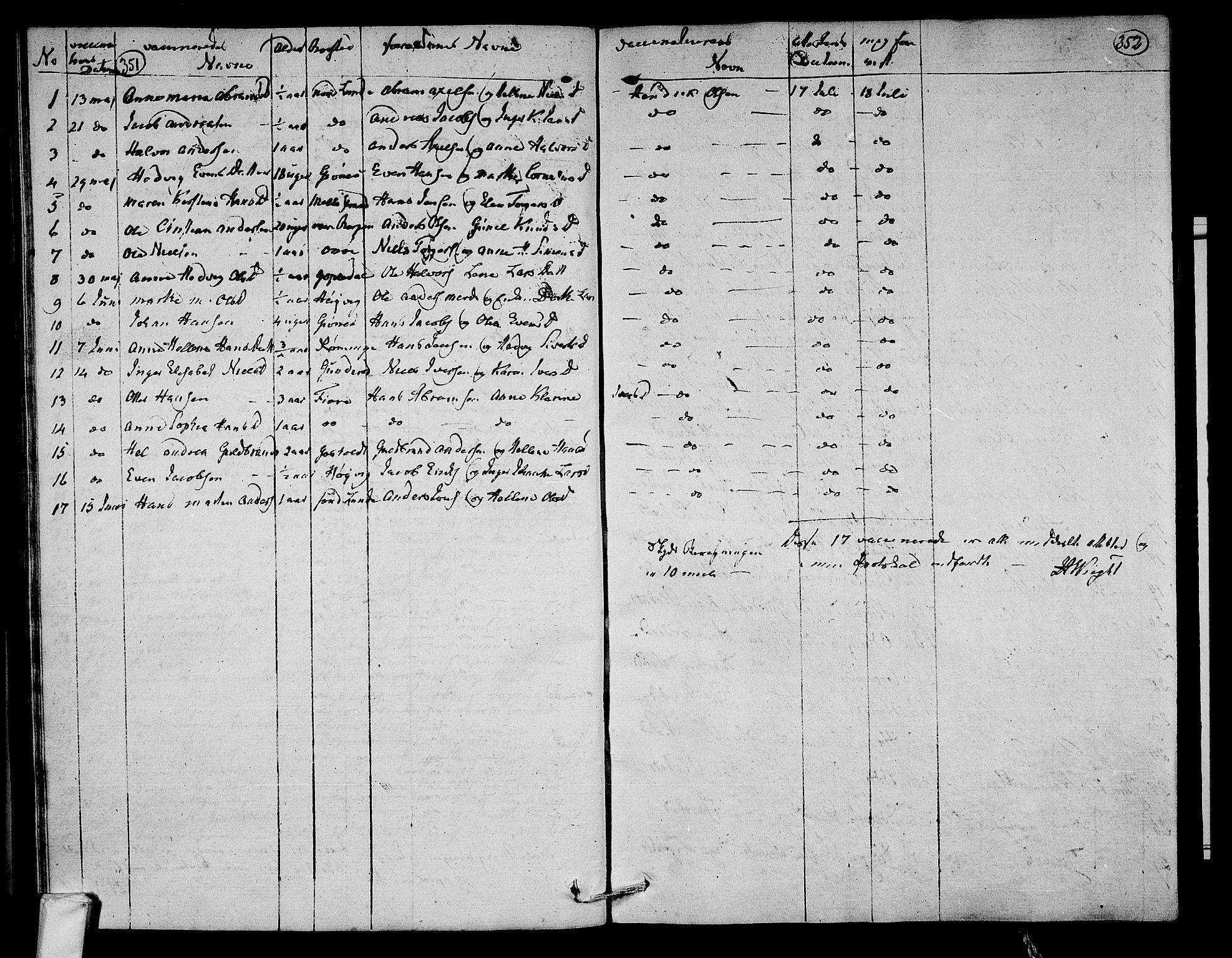 Hedrum kirkebøker, AV/SAKO-A-344/F/Fa/L0003: Parish register (official) no. I 3, 1807-1816, p. 351-352