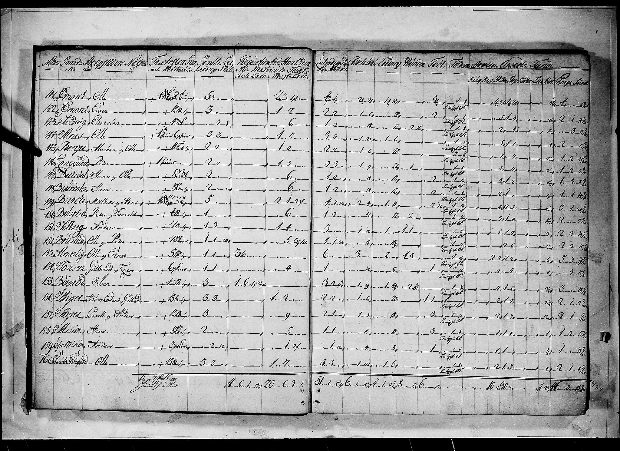 Rentekammeret inntil 1814, Realistisk ordnet avdeling, AV/RA-EA-4070/N/Nb/Nbf/L0094: Øvre Romerike matrikkelprotokoll, 1723, p. 8b-9a