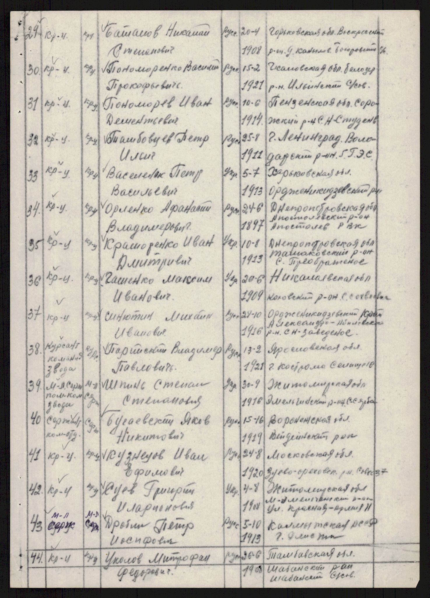 Flyktnings- og fangedirektoratet, Repatrieringskontoret, AV/RA-S-1681/D/Db/L0019: Displaced Persons (DPs) og sivile tyskere, 1945-1948, p. 507