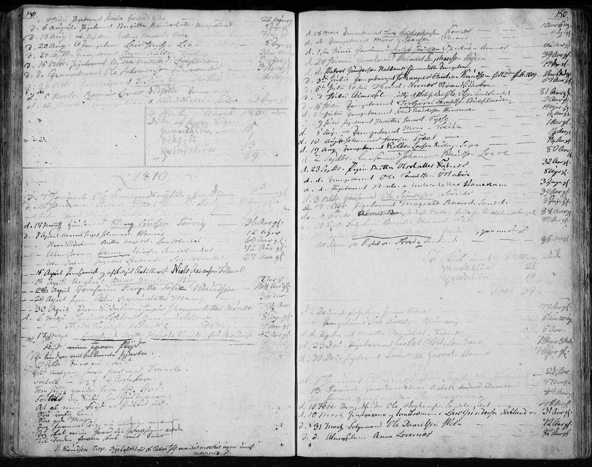 Jelsa sokneprestkontor, SAST/A-101842/01/IV: Parish register (official) no. A 4, 1796-1816, p. 149-150