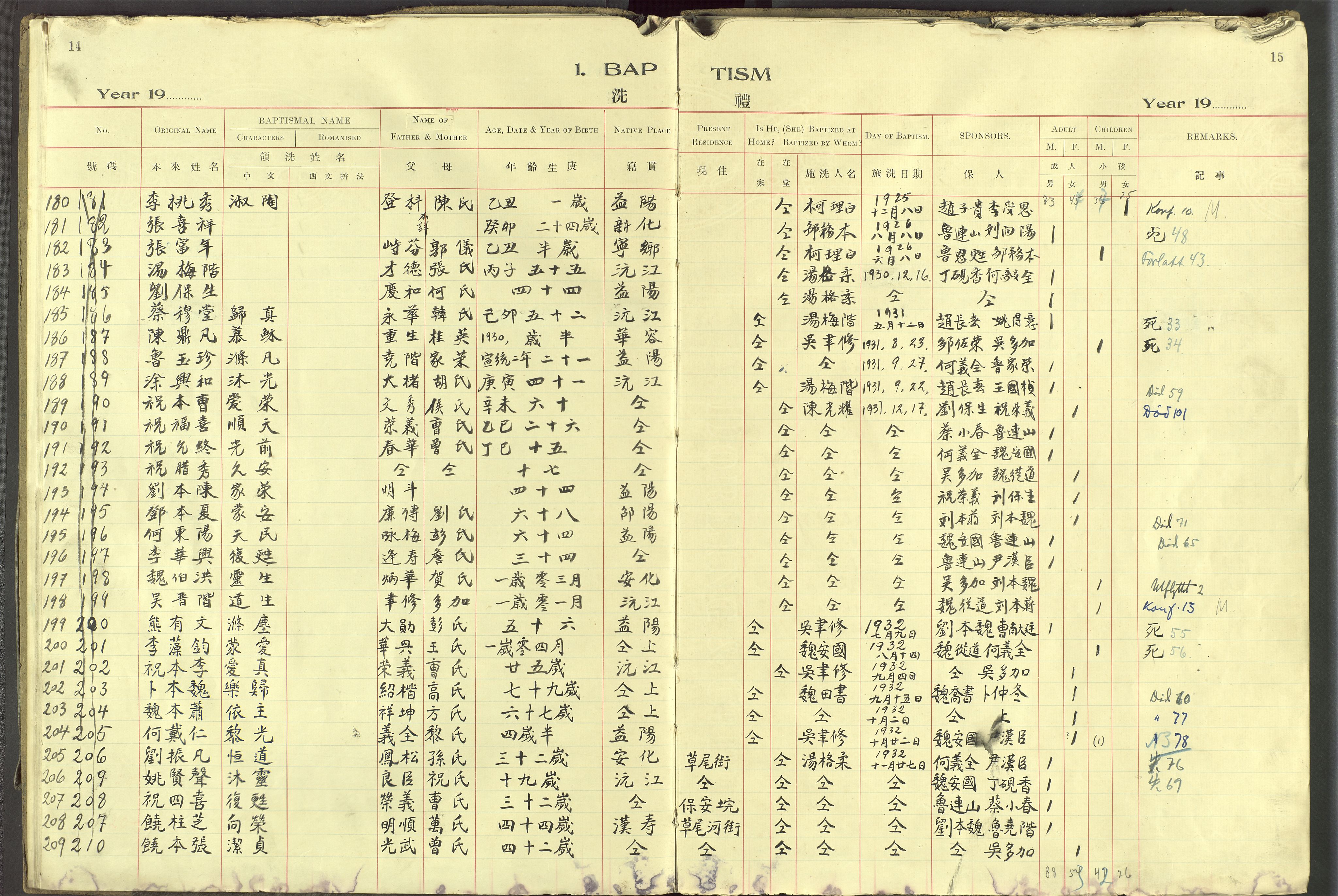 Det Norske Misjonsselskap - utland - Kina (Hunan), VID/MA-A-1065/Dm/L0095: Parish register (official) no. 133, 1910-1948, p. 14-15