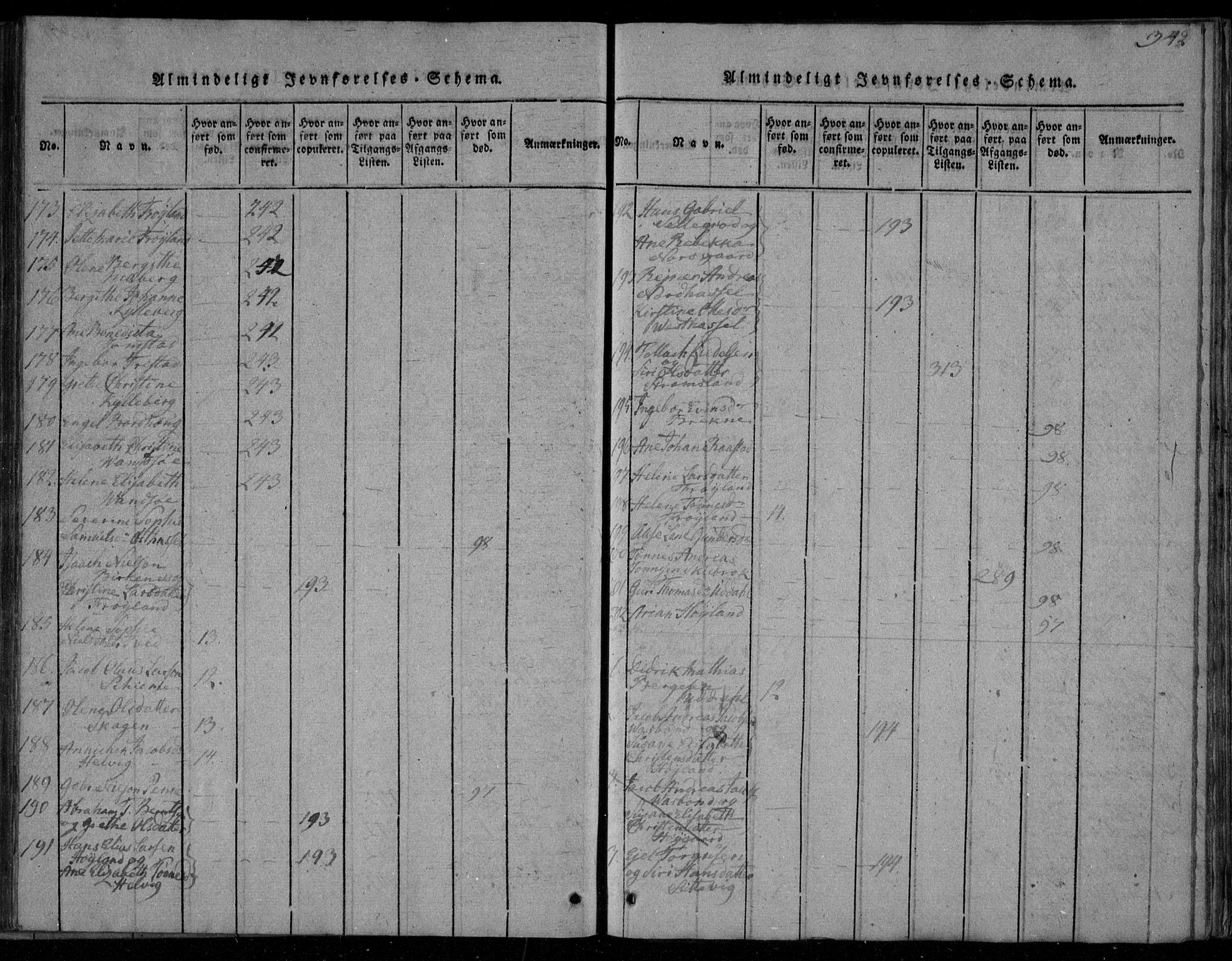 Lista sokneprestkontor, AV/SAK-1111-0027/F/Fa/L0007: Parish register (official) no. A 7, 1816-1823, p. 342