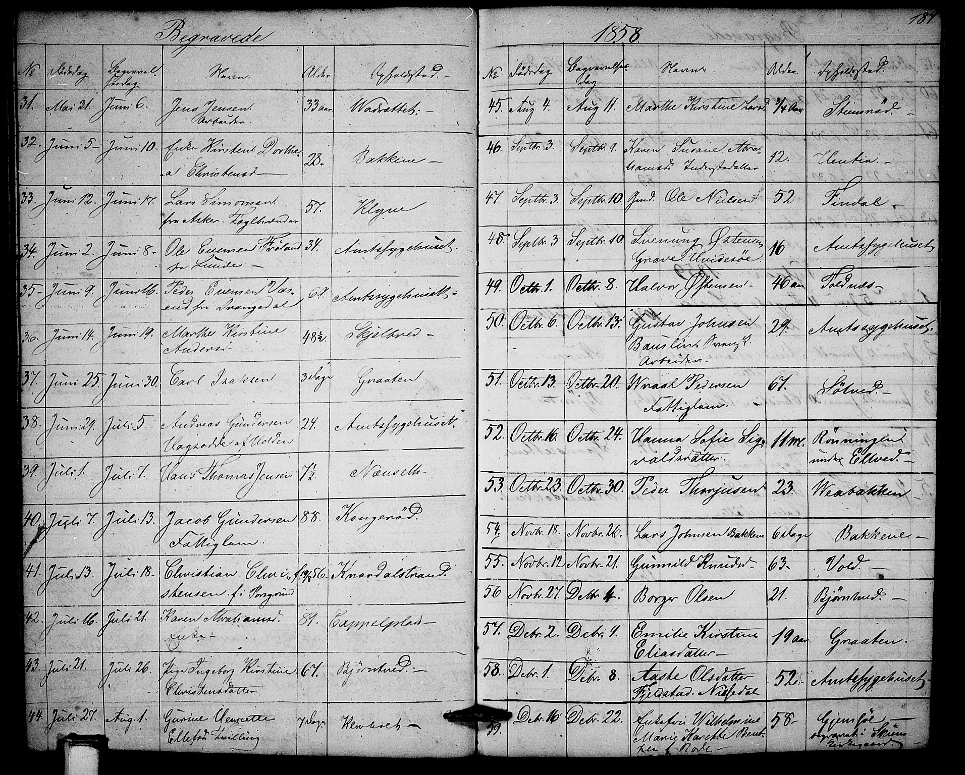 Solum kirkebøker, AV/SAKO-A-306/G/Ga/L0003: Parish register (copy) no. I 3, 1848-1859, p. 187