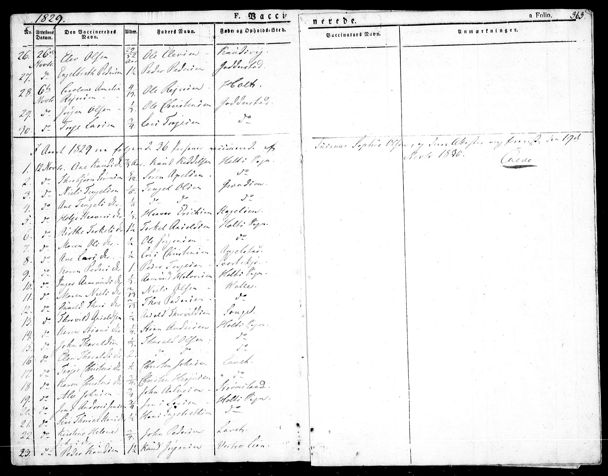 Holt sokneprestkontor, AV/SAK-1111-0021/F/Fa/L0006: Parish register (official) no. A 6, 1820-1835, p. 363