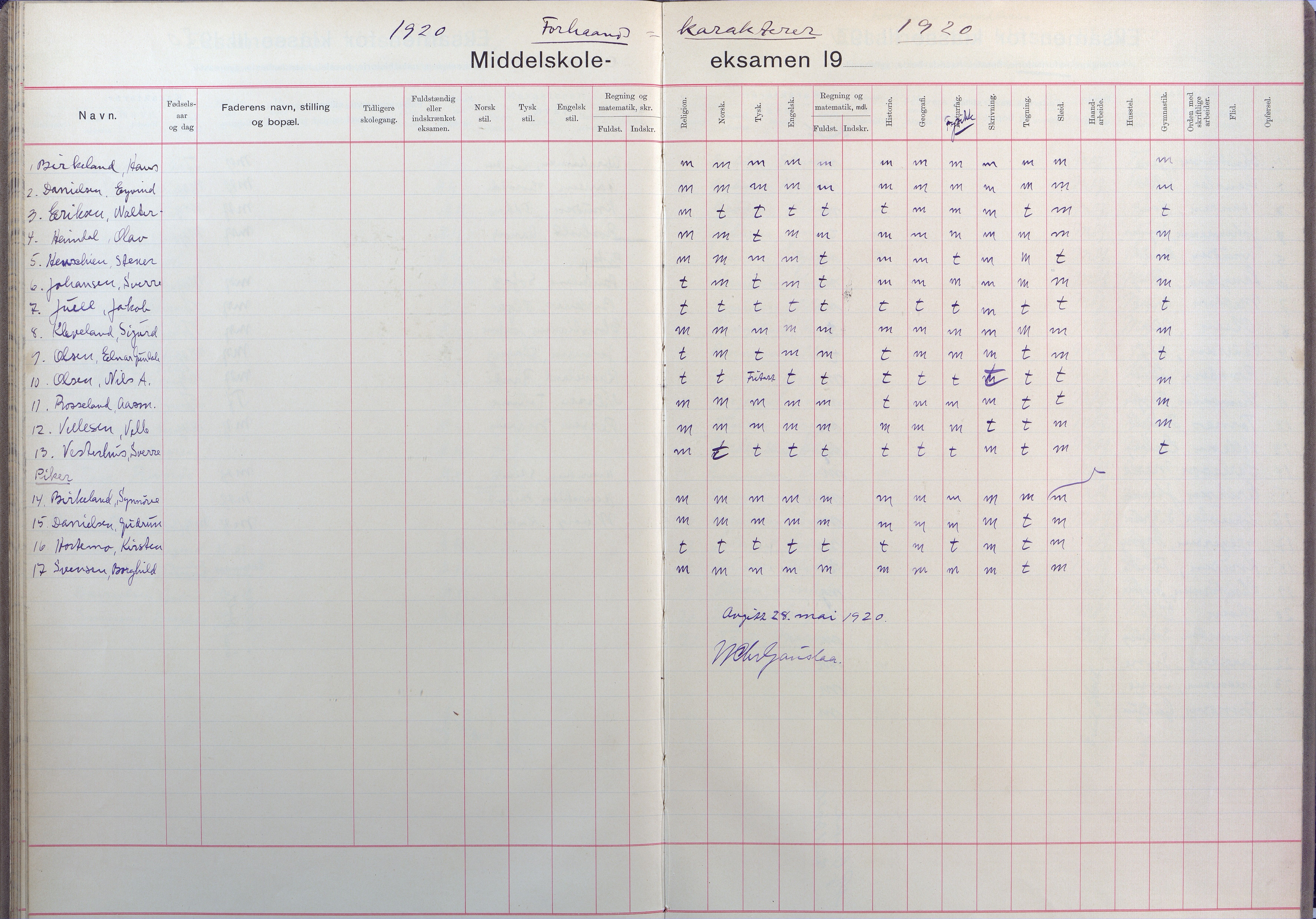 Lillesand kommune, AAKS/KA0926-PK/2/03/L0025: Lillesand Communale Middelskole - Eksamensprotokoll for Lillesands komm. Middelskolen. Forhåndskarakterer 3. og 2. kl., 1901-1932, p. 67-68