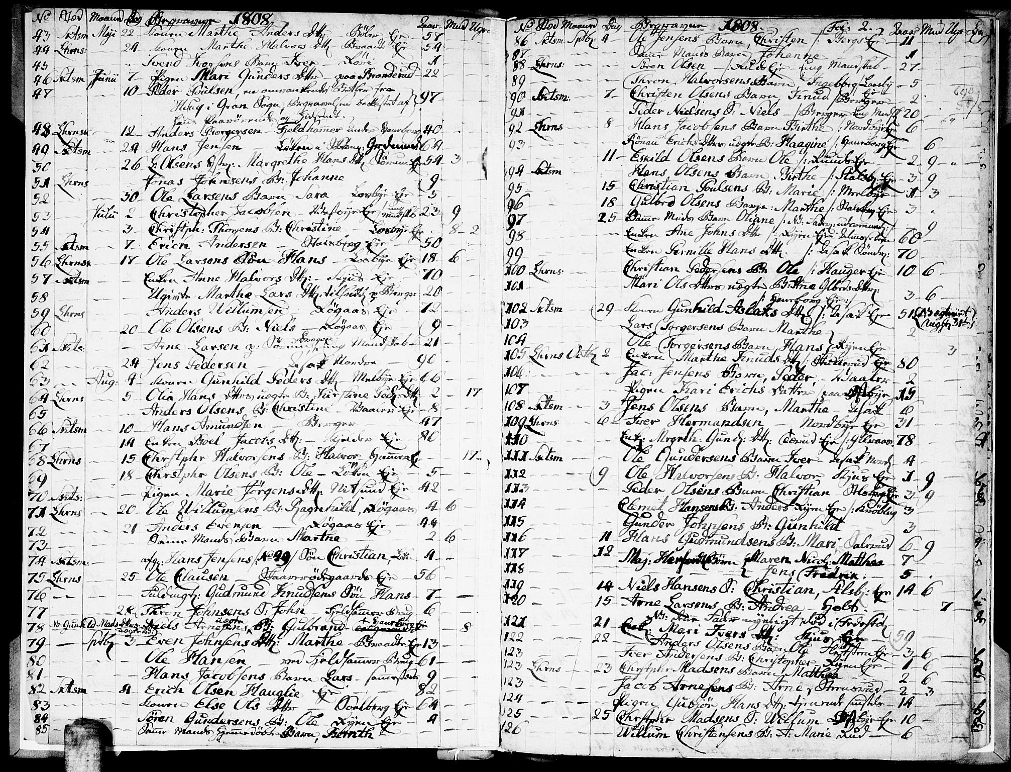 Skedsmo prestekontor Kirkebøker, AV/SAO-A-10033a/F/Fa/L0007: Parish register (official) no. I 7, 1808-1814, p. 2