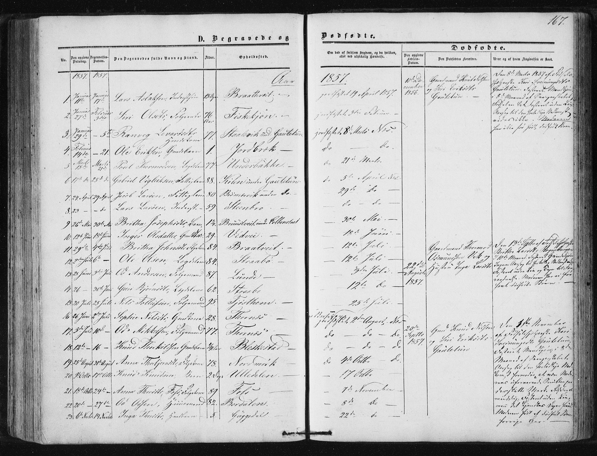 Suldal sokneprestkontor, SAST/A-101845/01/IV/L0009: Parish register (official) no. A 9, 1854-1868, p. 167