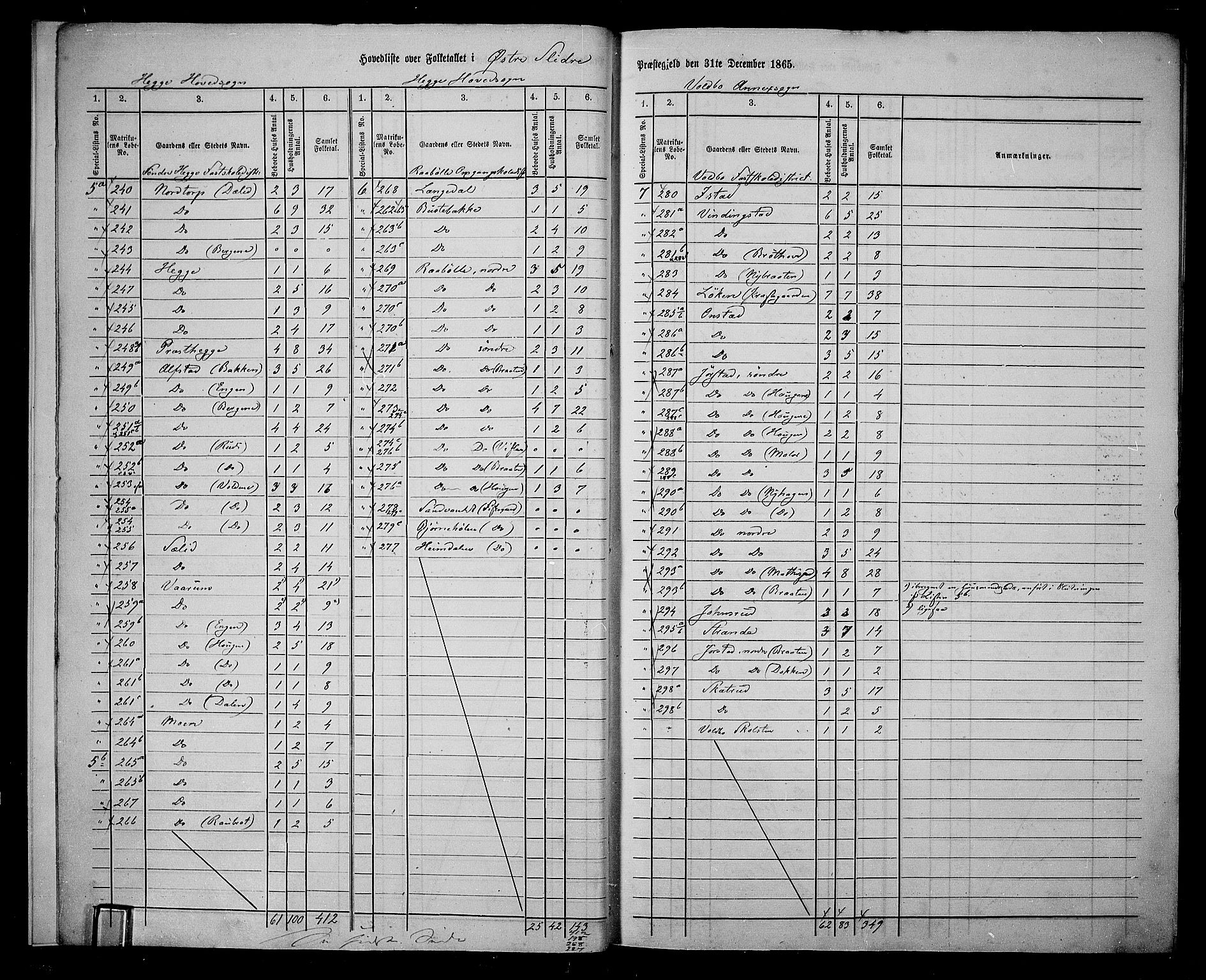 RA, 1865 census for Øystre Slidre, 1865, p. 7