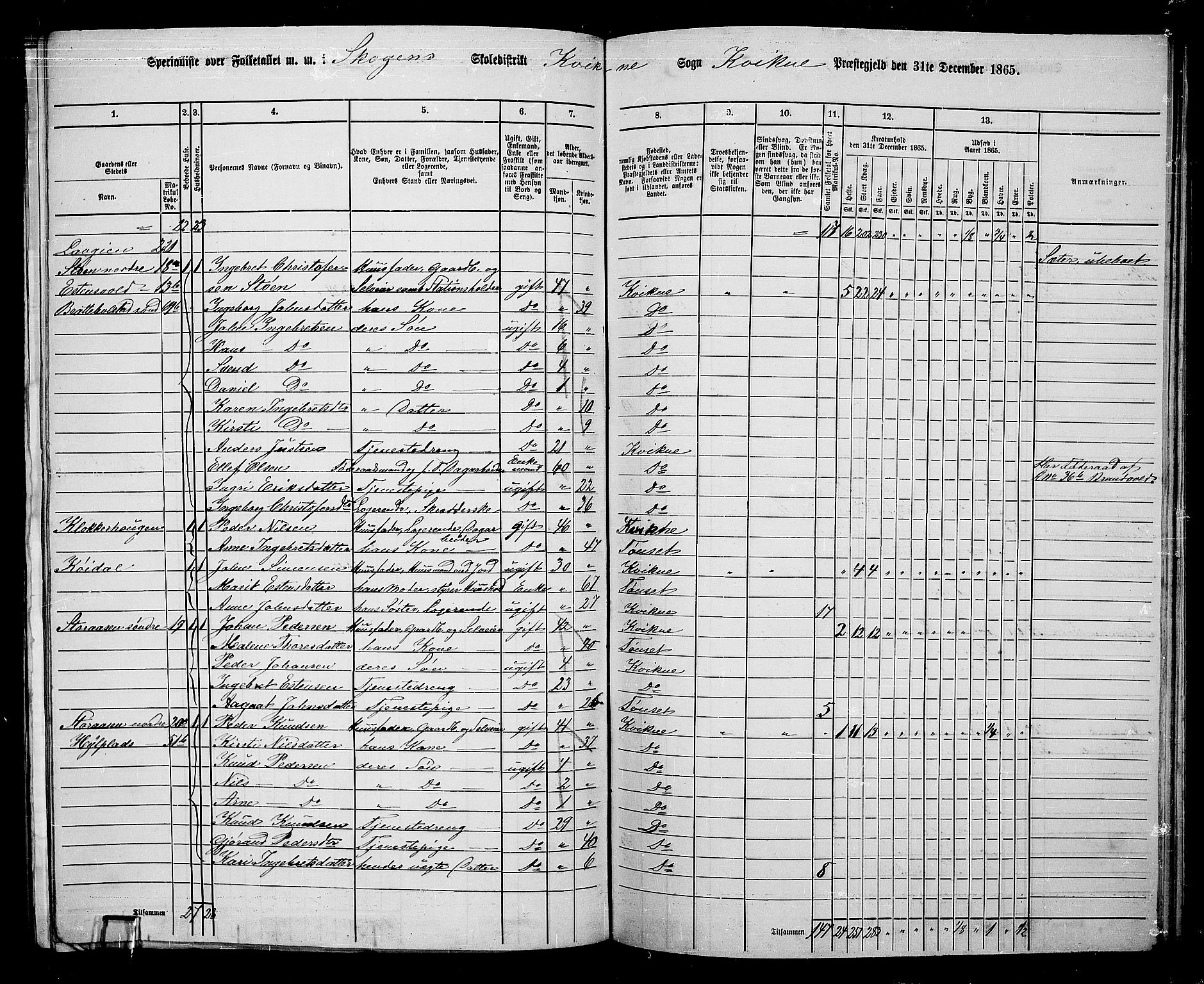 RA, 1865 census for Kvikne, 1865, p. 12