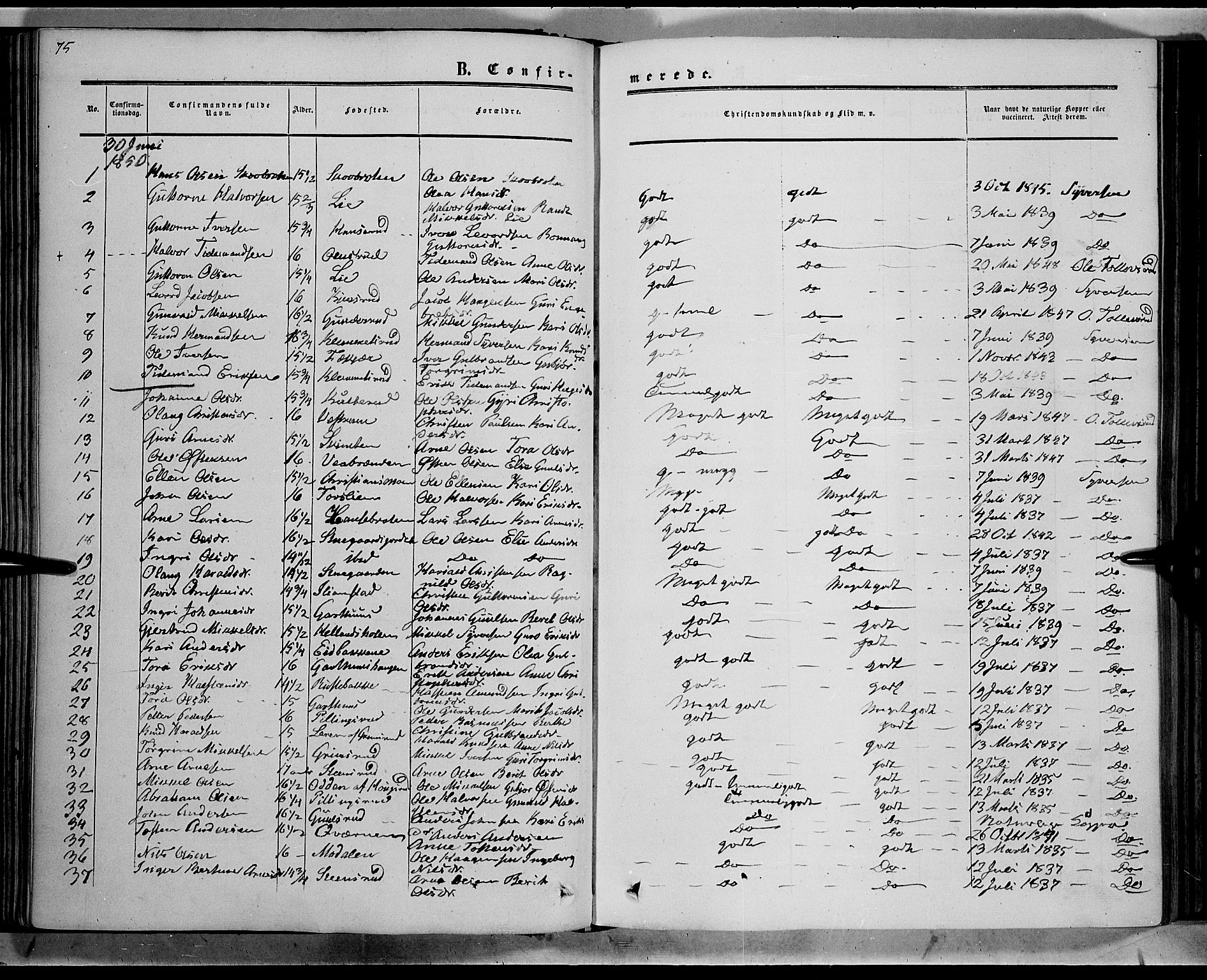 Sør-Aurdal prestekontor, SAH/PREST-128/H/Ha/Haa/L0007: Parish register (official) no. 7, 1849-1876, p. 75
