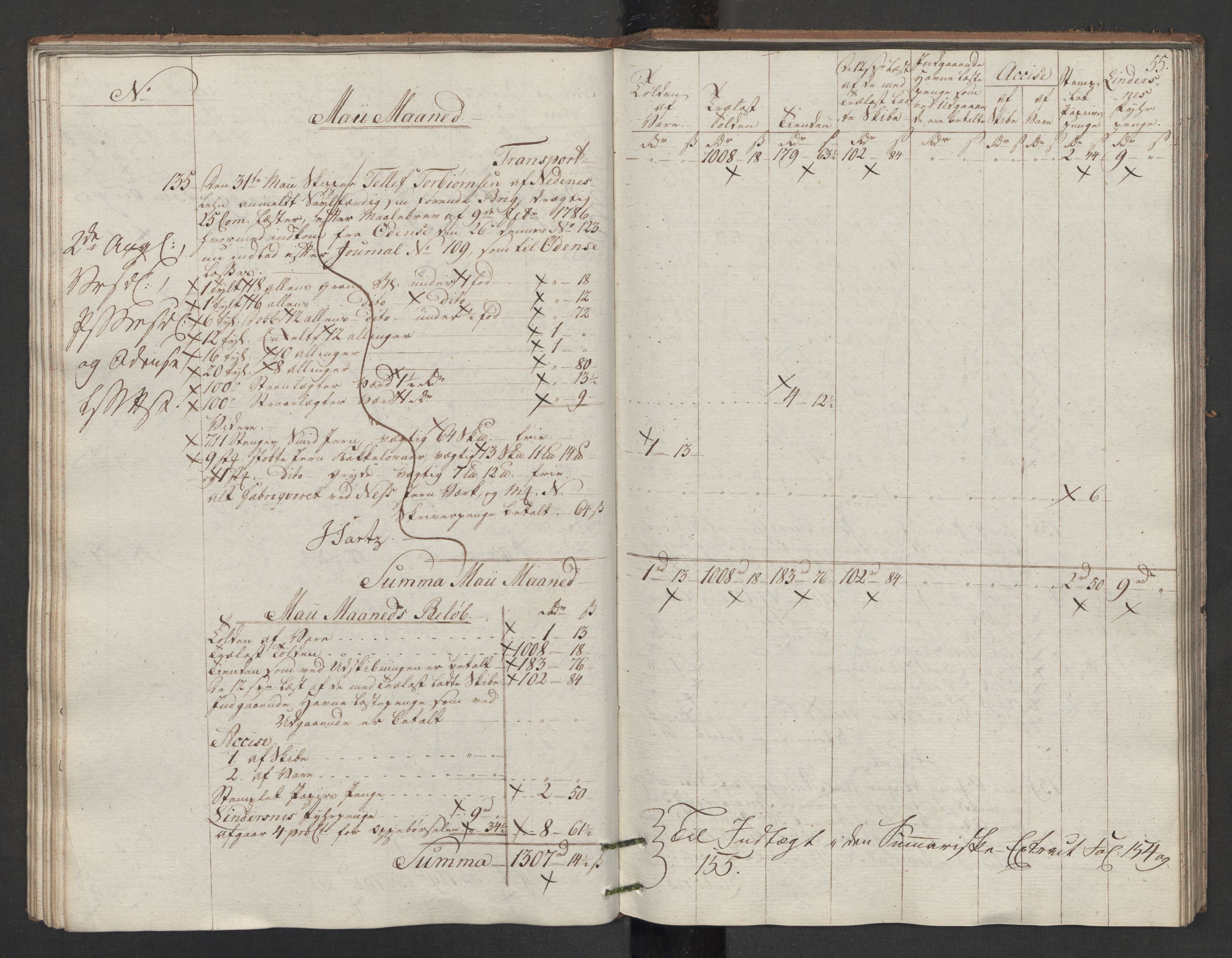 Generaltollkammeret, tollregnskaper, AV/RA-EA-5490/R14/L0117/0001: Tollregnskaper Øster-Risør / Utgående tollbok, 1794, p. 54b-55a