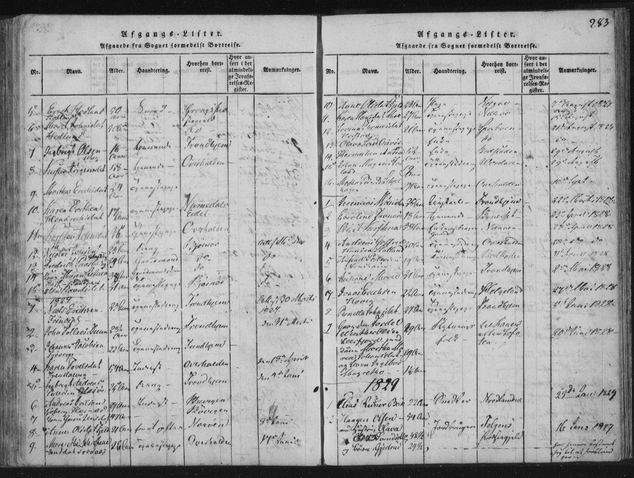 Ministerialprotokoller, klokkerbøker og fødselsregistre - Nord-Trøndelag, SAT/A-1458/773/L0609: Parish register (official) no. 773A03 /1, 1815-1830, p. 283