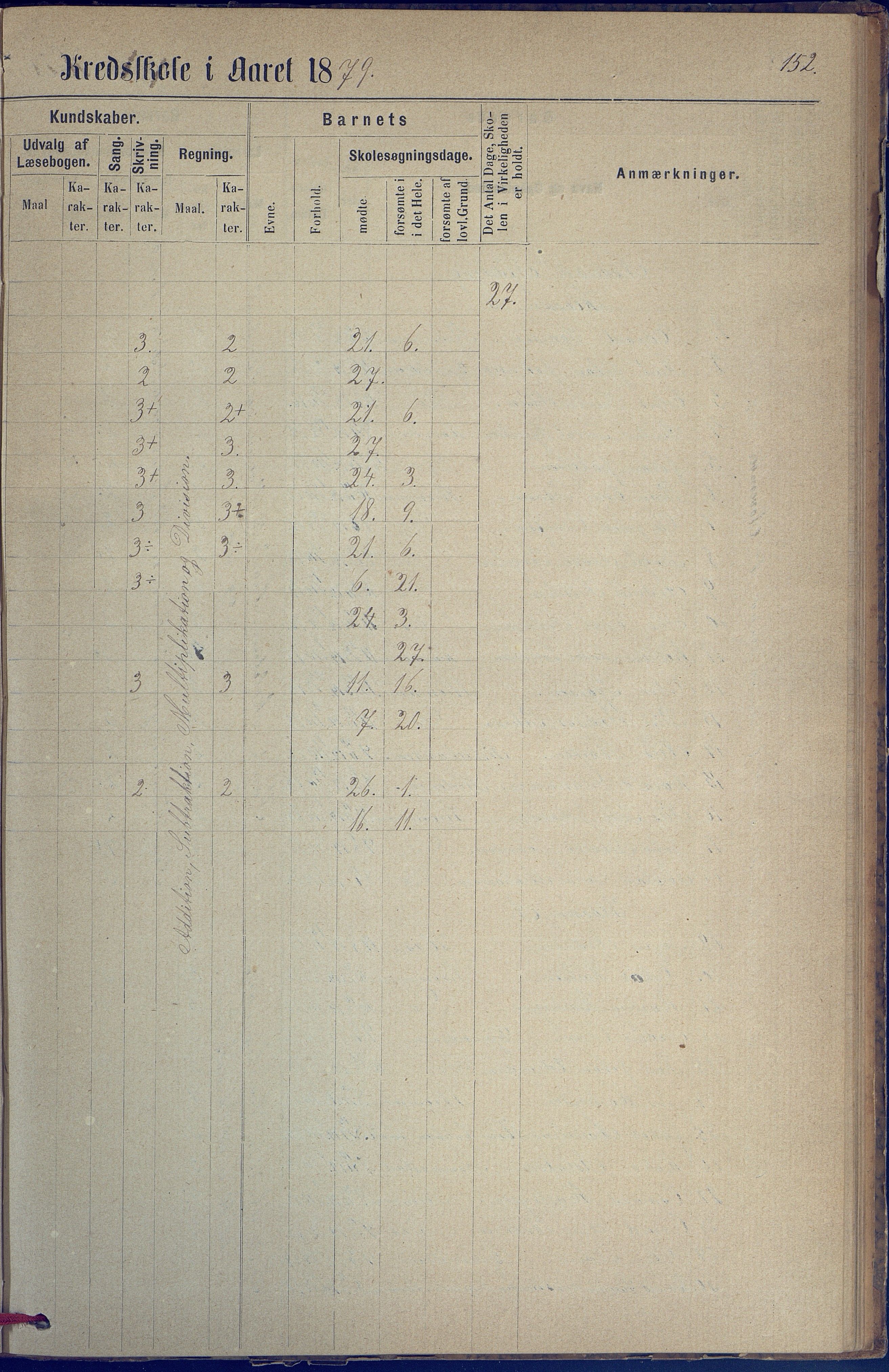 Hisøy kommune frem til 1991, AAKS/KA0922-PK/31/L0005: Skoleprotokoll, 1877-1892, p. 152