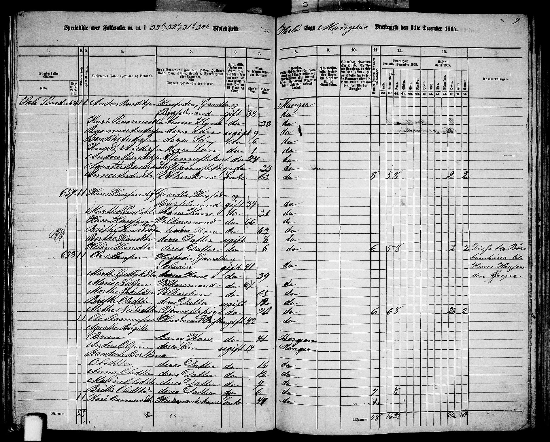 RA, 1865 census for Manger, 1865, p. 197