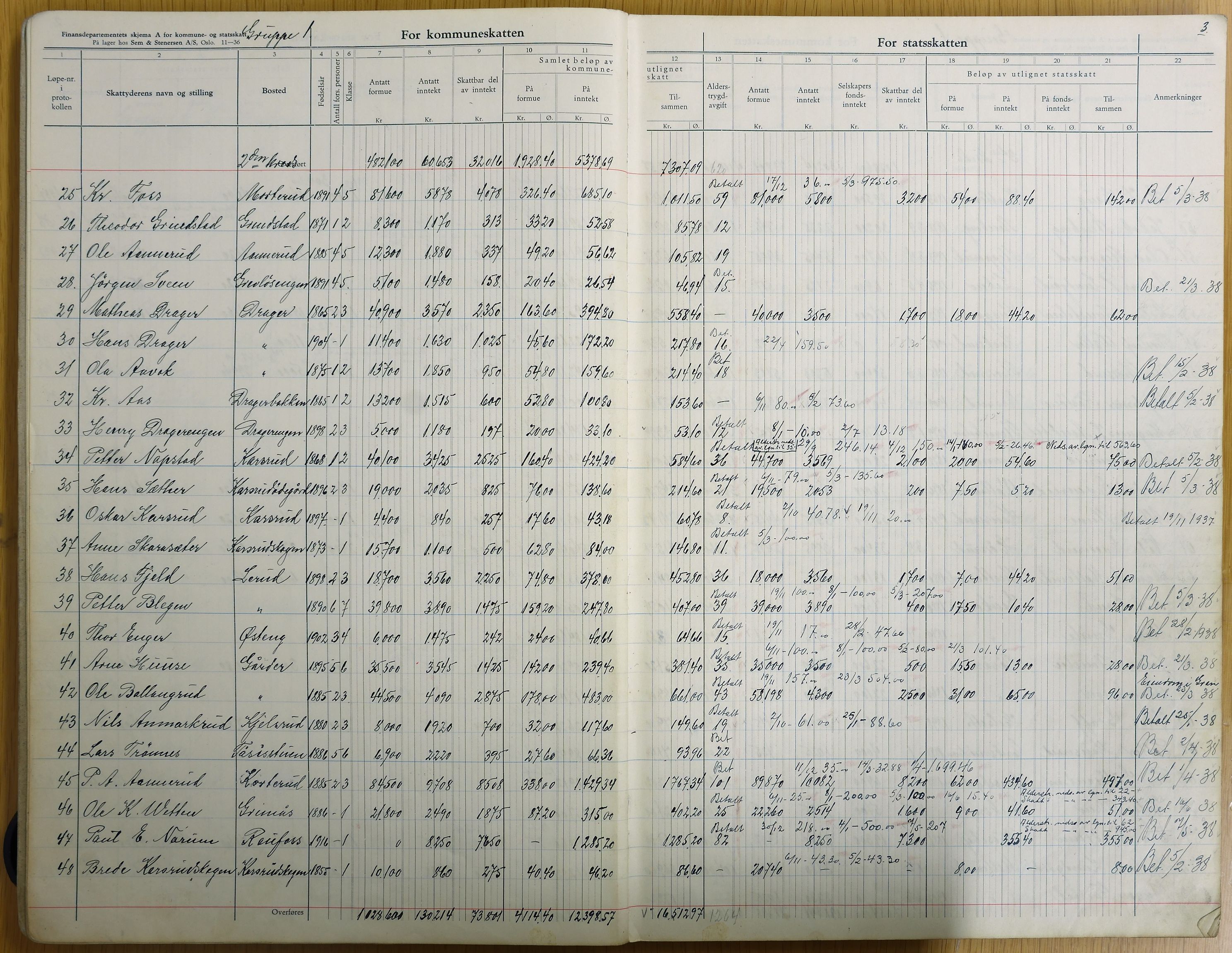 Vestre Toten kommunearkiv*, KVT/-/-, 1937-1938