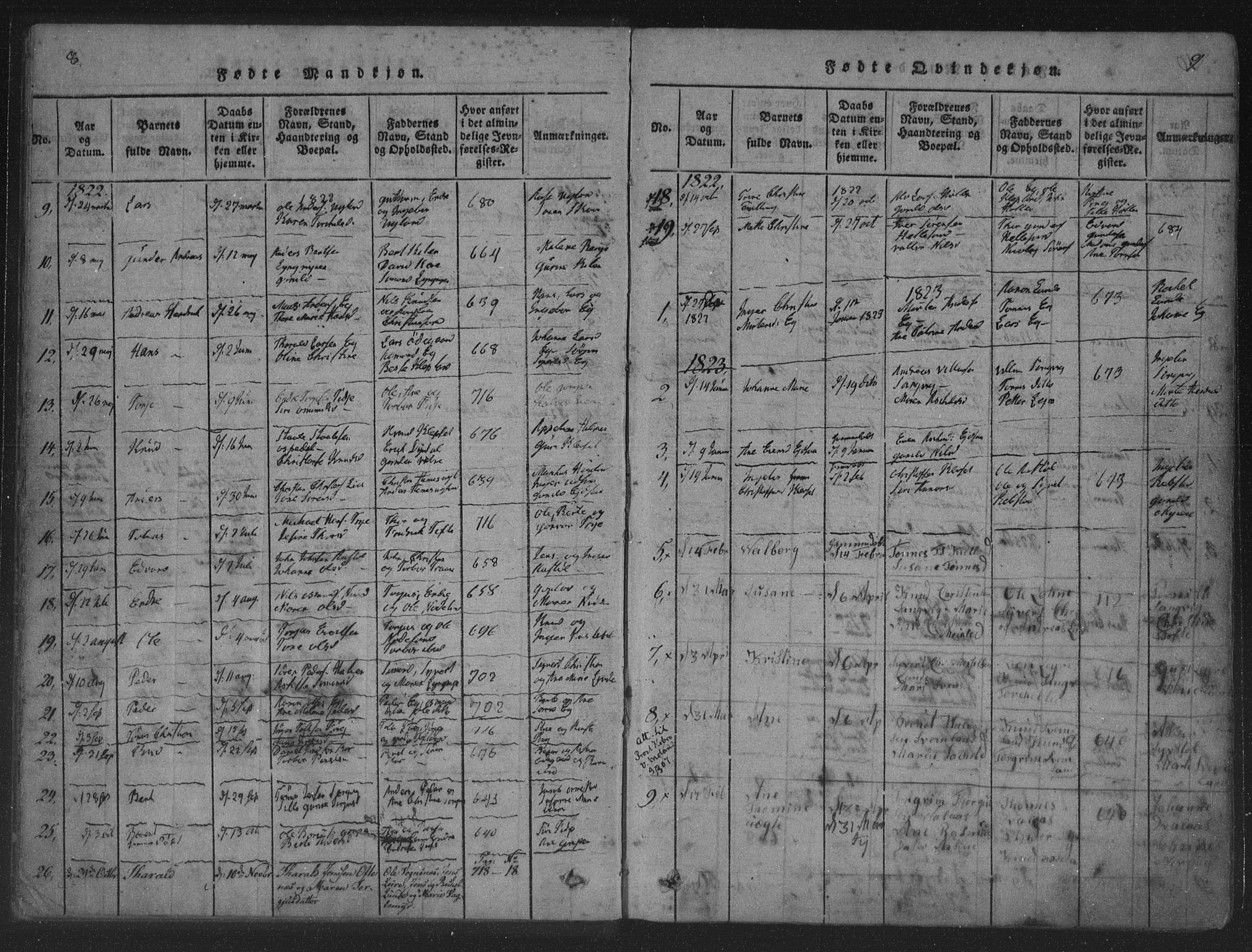 Søgne sokneprestkontor, AV/SAK-1111-0037/F/Fa/Fab/L0008: Parish register (official) no. A 8, 1821-1838, p. 8-9