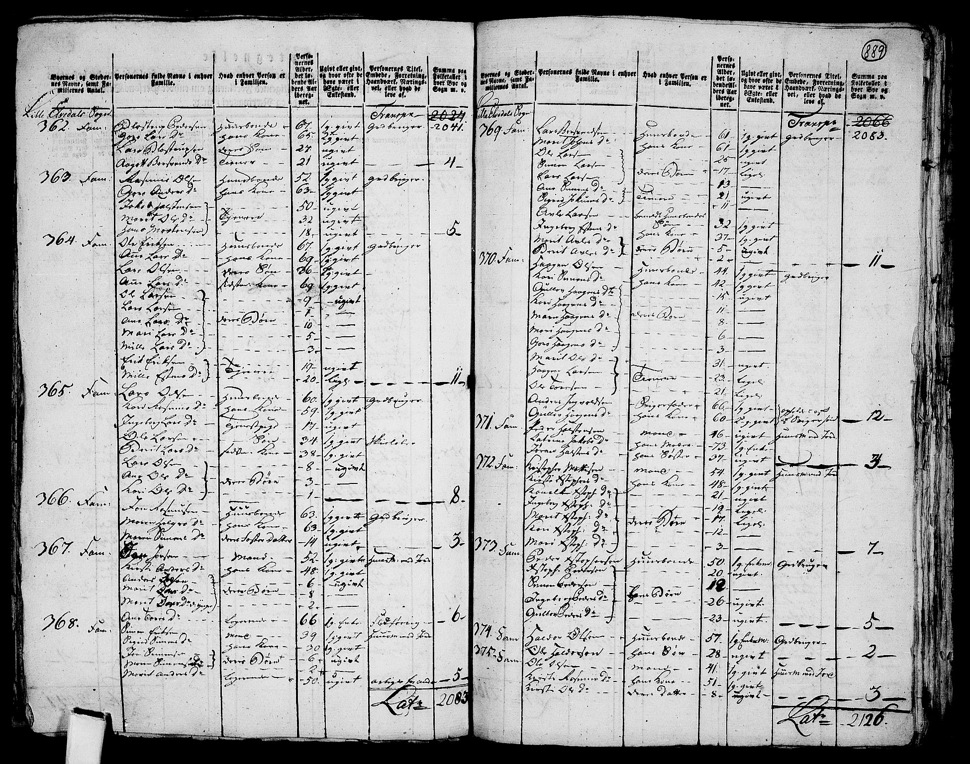 RA, 1801 census for 0437P Tynset, 1801, p. 888b-889a