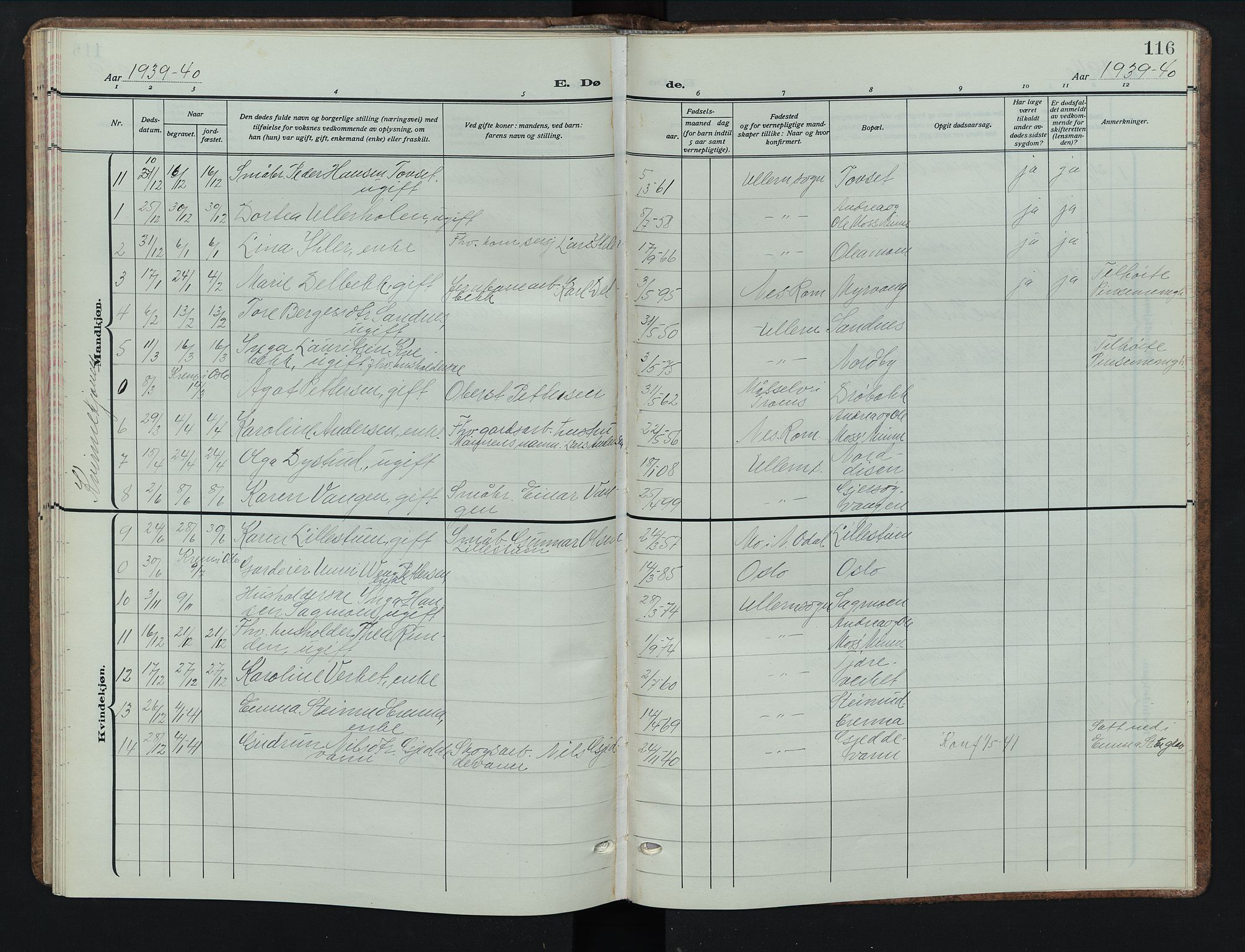 Sør-Odal prestekontor, AV/SAH-PREST-030/H/Ha/Hab/L0012: Parish register (copy) no. 12, 1926-1946, p. 116