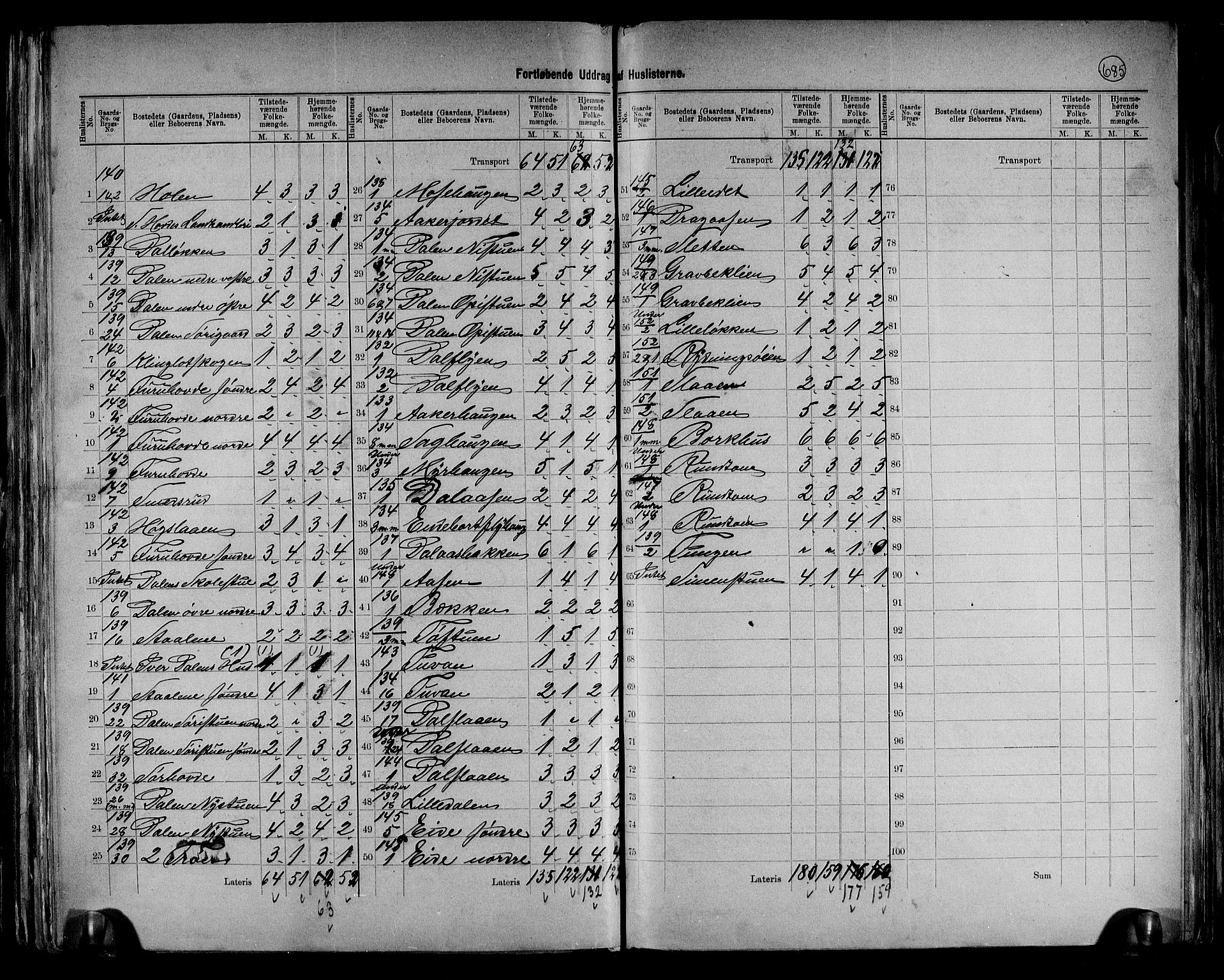 RA, 1891 census for 0438 Lille Elvedalen, 1891, p. 24