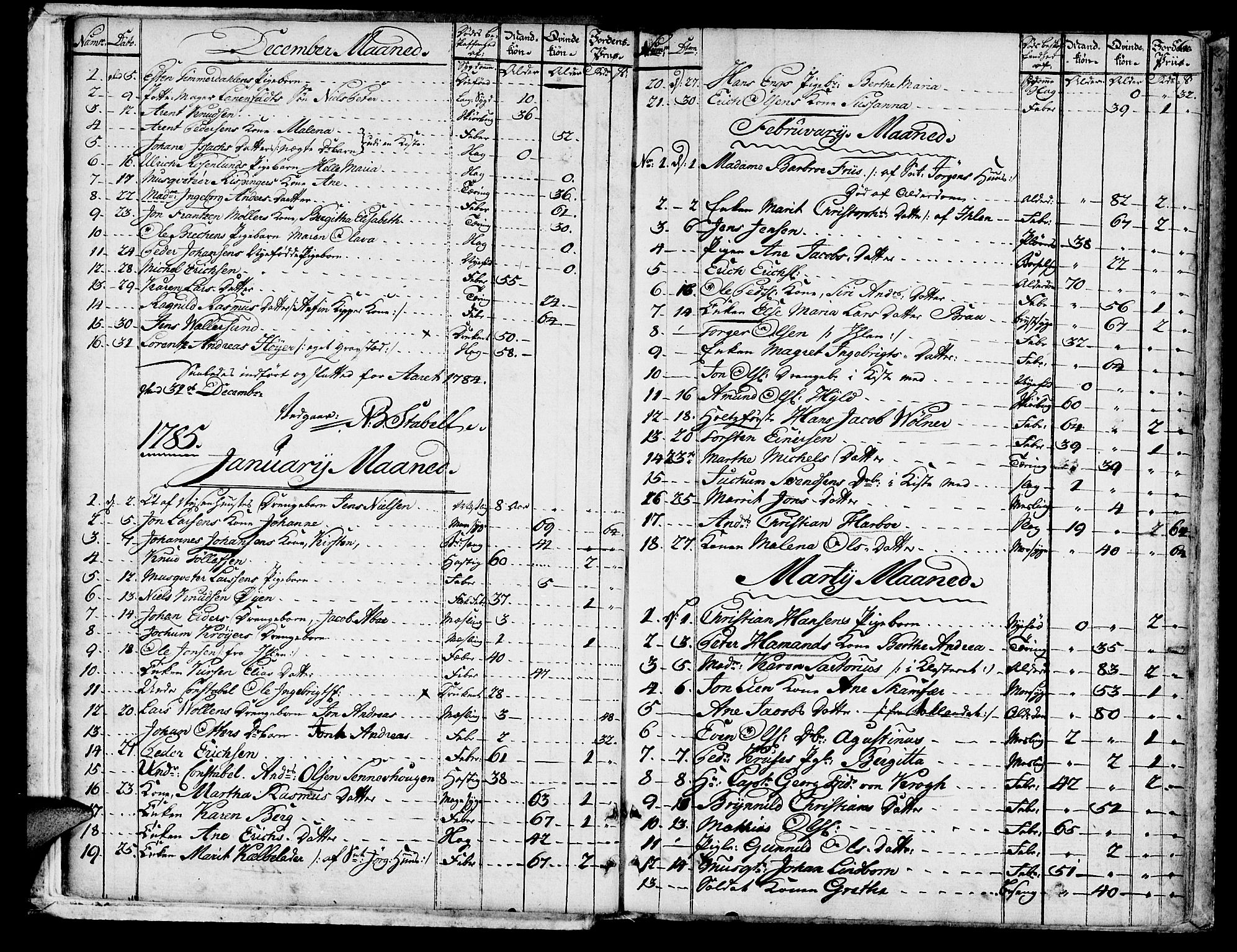 Ministerialprotokoller, klokkerbøker og fødselsregistre - Sør-Trøndelag, SAT/A-1456/601/L0040: Parish register (official) no. 601A08, 1783-1818, p. 6