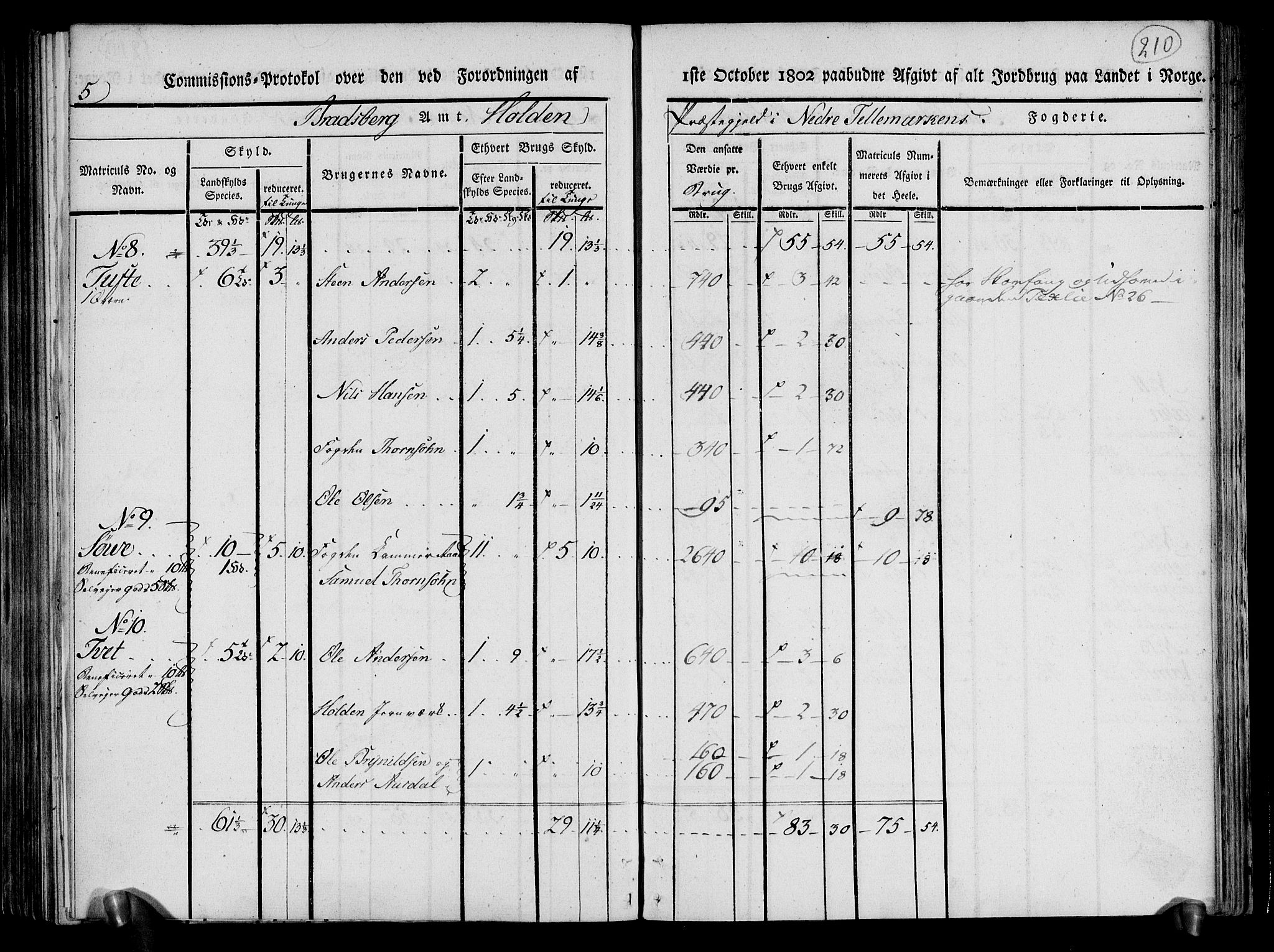 Rentekammeret inntil 1814, Realistisk ordnet avdeling, AV/RA-EA-4070/N/Ne/Nea/L0070: og 0071: Nedre Telemarken og Bamble fogderi. Kommisjonsprotokoll for Gjerpen, Solum, Holla, Bø, Sauherad og Heddal prestegjeld., 1803, p. 98