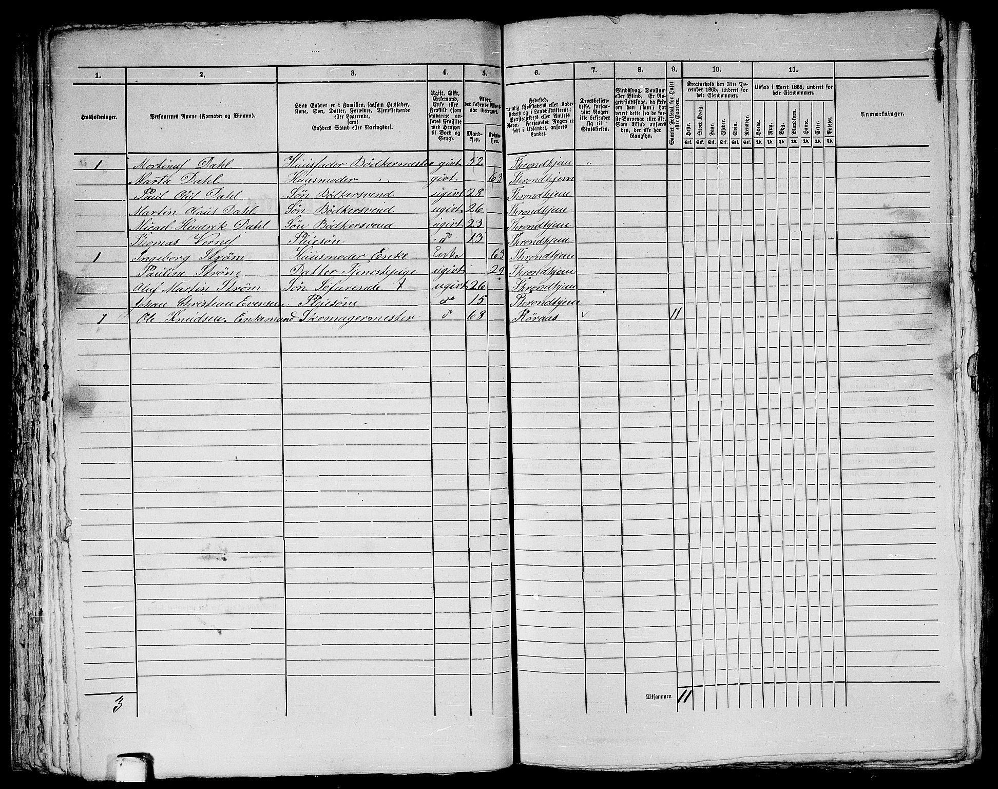 RA, 1865 census for Trondheim, 1865, p. 628