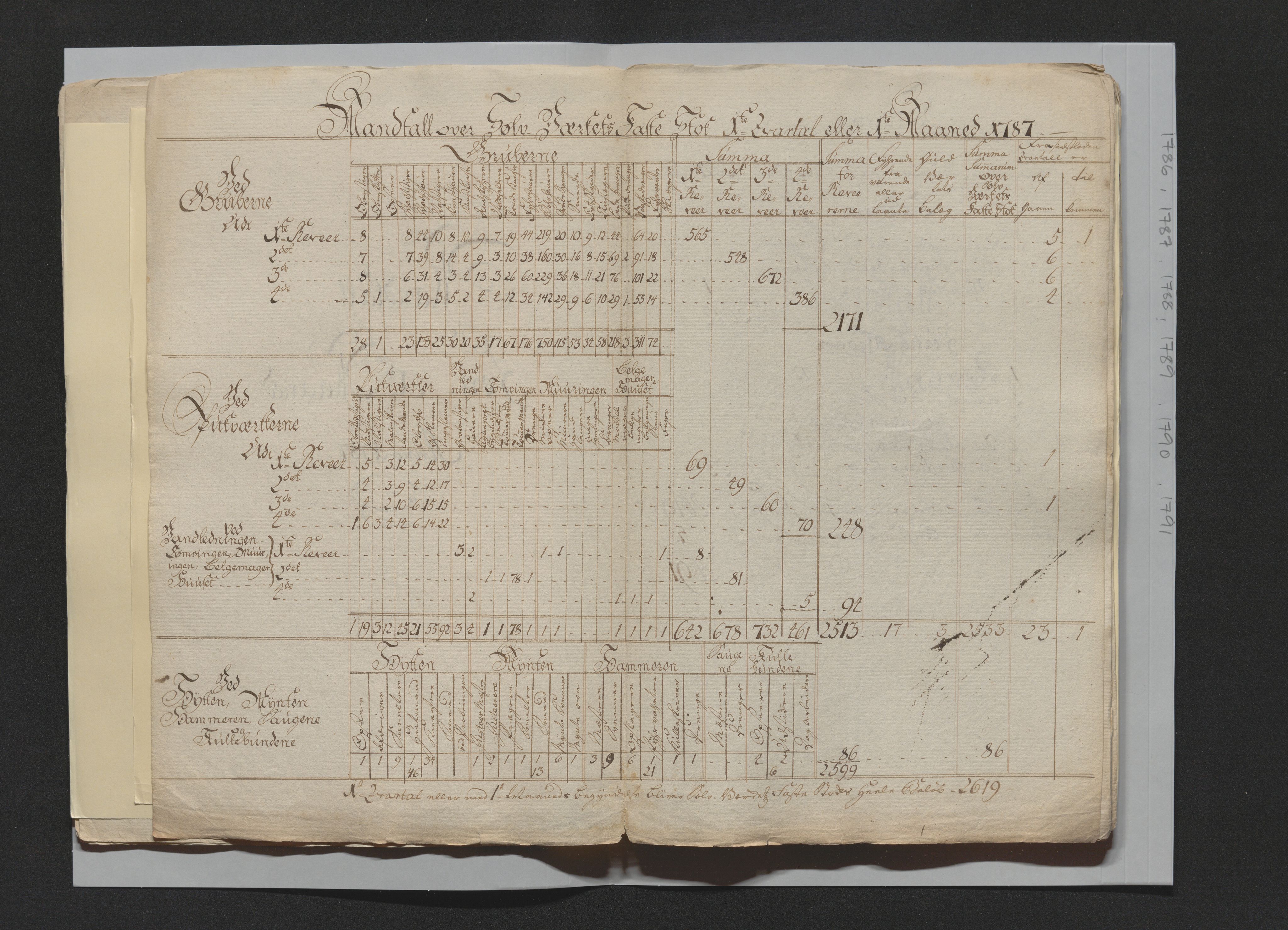 Kongsberg Sølvverk 1623-1816, AV/SAKO-EA-3135/001/D/Di/Dia/L0001c: Manntallslister , 1762-1791, p. 246