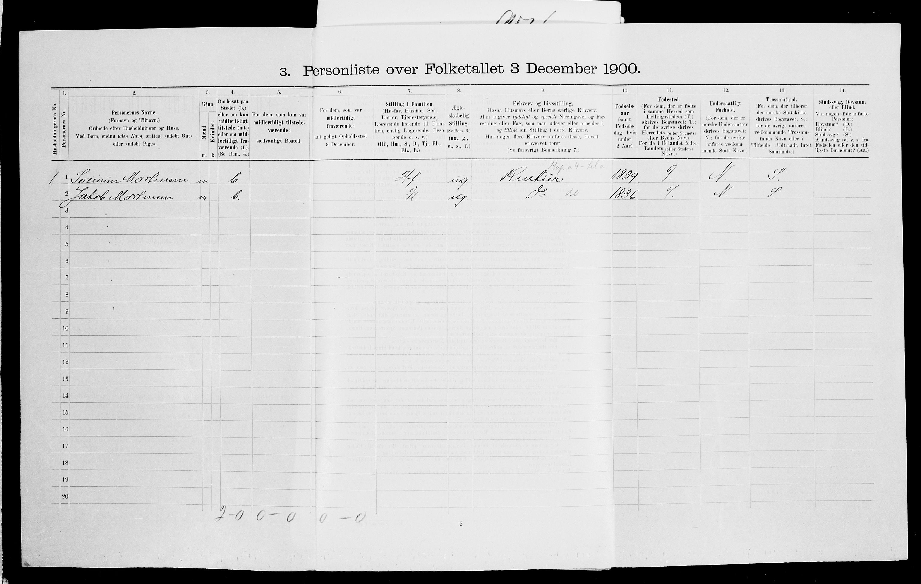 SAK, 1900 census for Gjerstad, 1900, p. 413