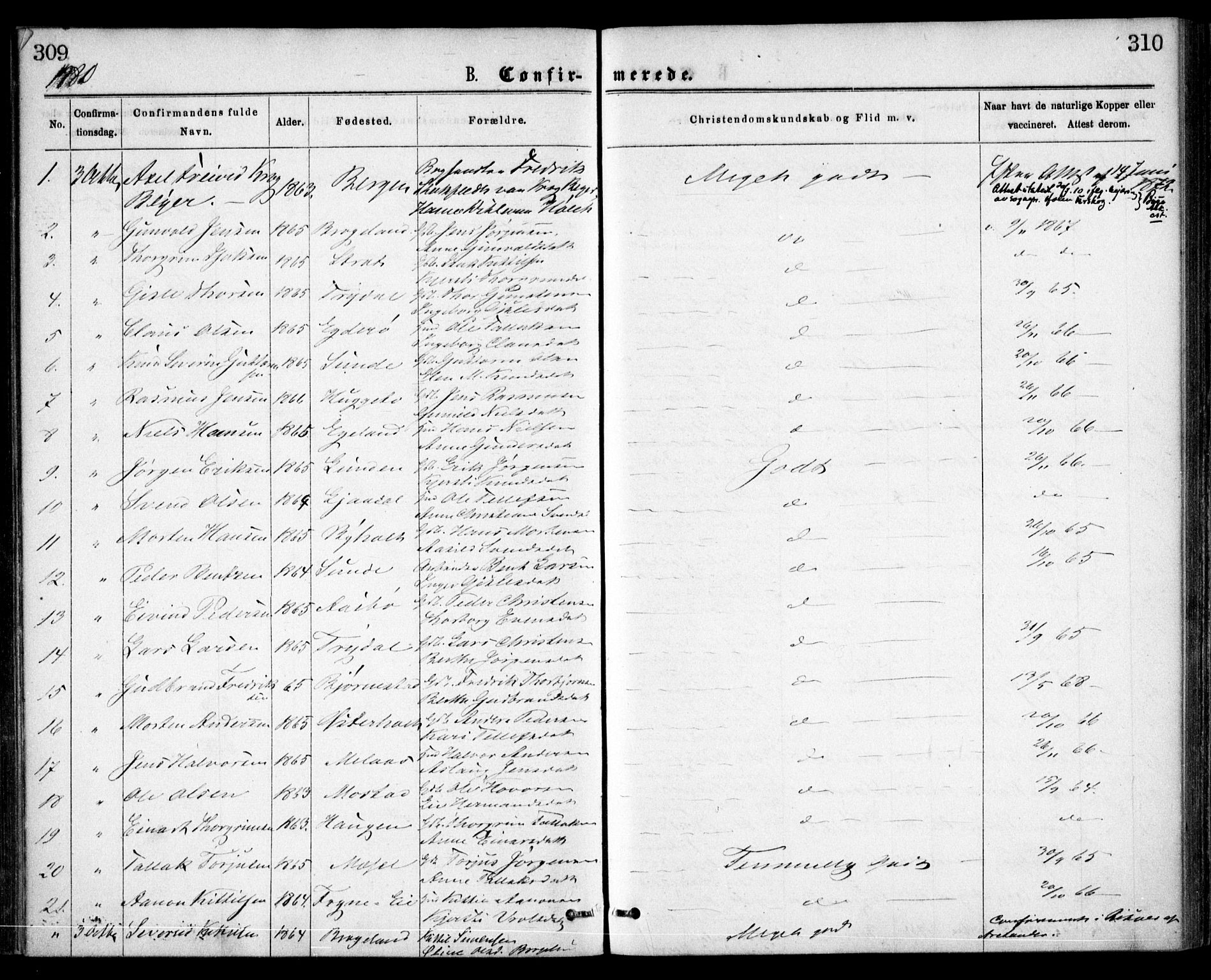 Gjerstad sokneprestkontor, SAK/1111-0014/F/Fa/Faa/L0008: Parish register (official) no. A 8, 1876-1884, p. 309-310