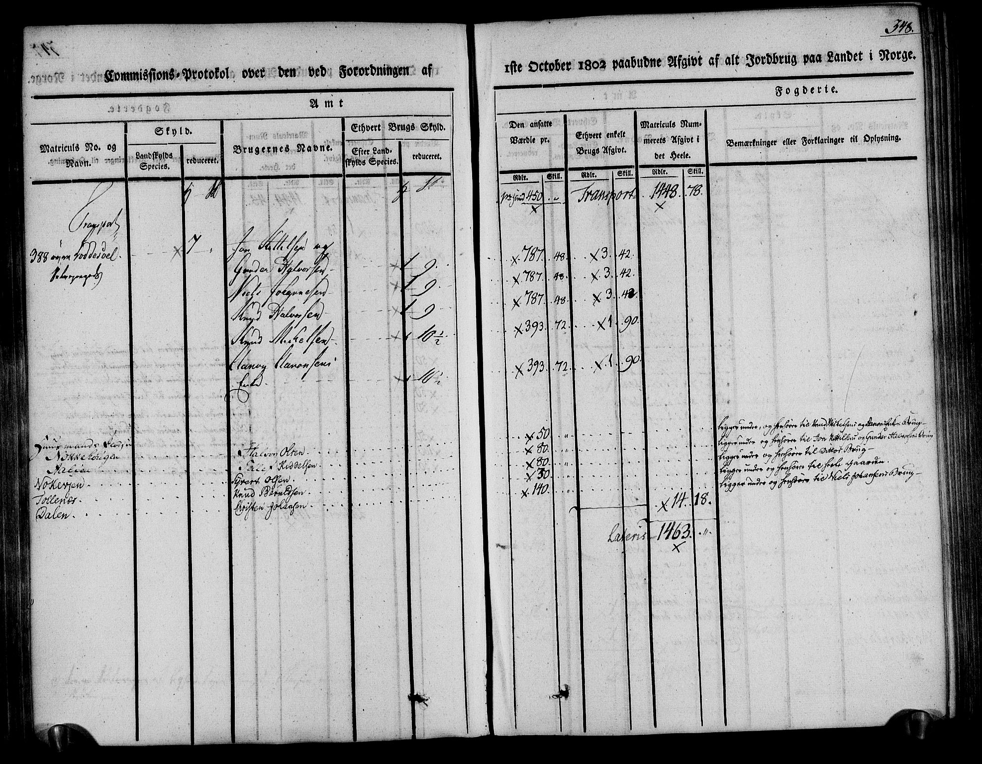 Rentekammeret inntil 1814, Realistisk ordnet avdeling, AV/RA-EA-4070/N/Ne/Nea/L0078: Nedenes fogderi. Kommisjonsprotokoll "Nr. 1", for Sand og Bringsvær skipreider, 1803, p. 344