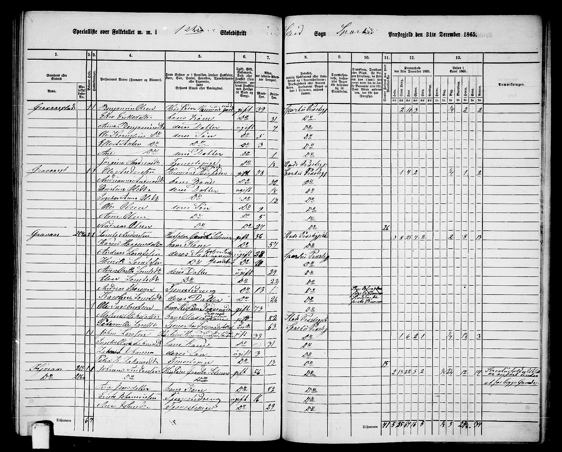 RA, 1865 census for Sparbu, 1865, p. 203